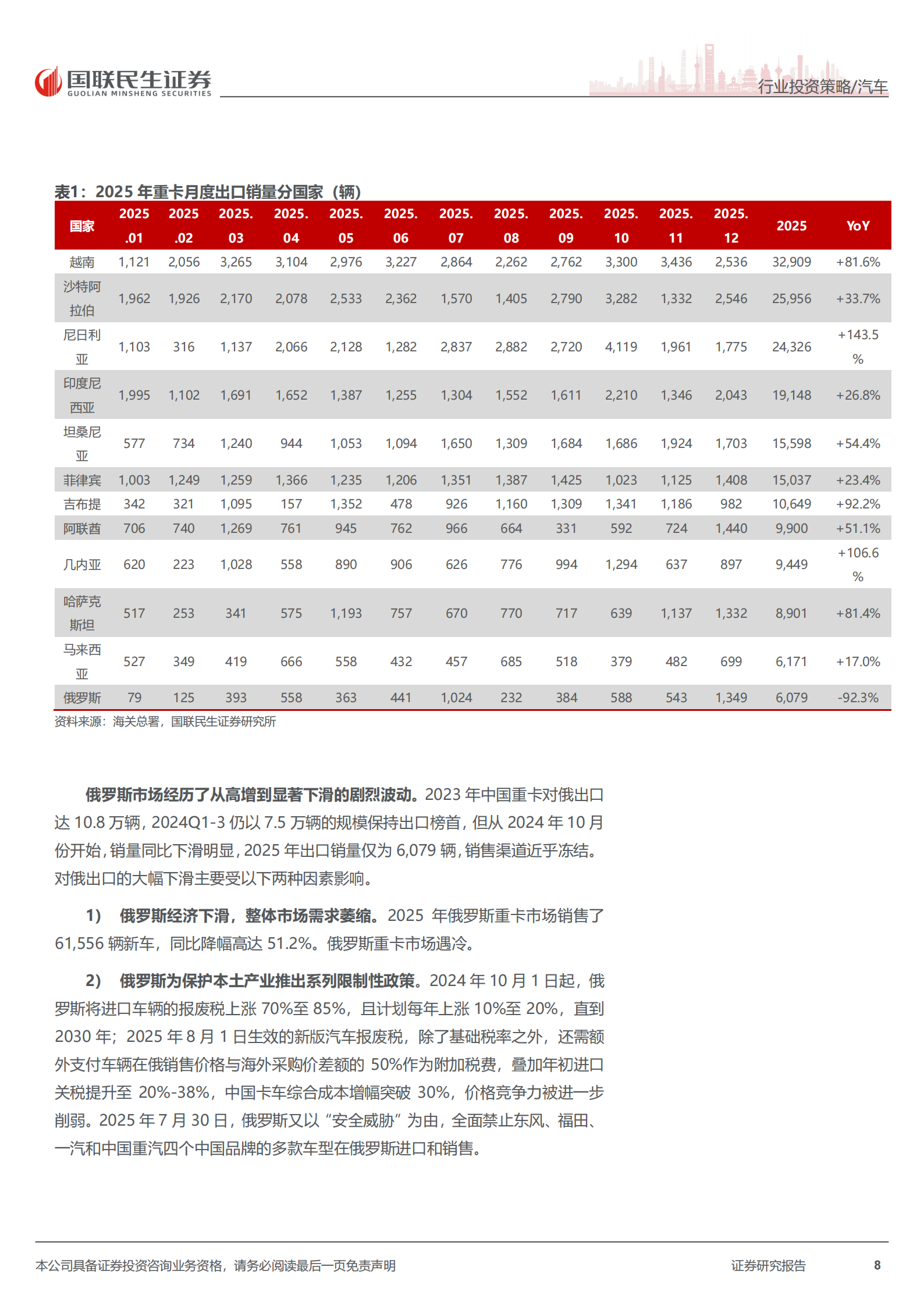 商用车行业2026年度投资策略：“以旧换新”政策延续，2026置换+出口需求主导,商用车,商用车,第8张