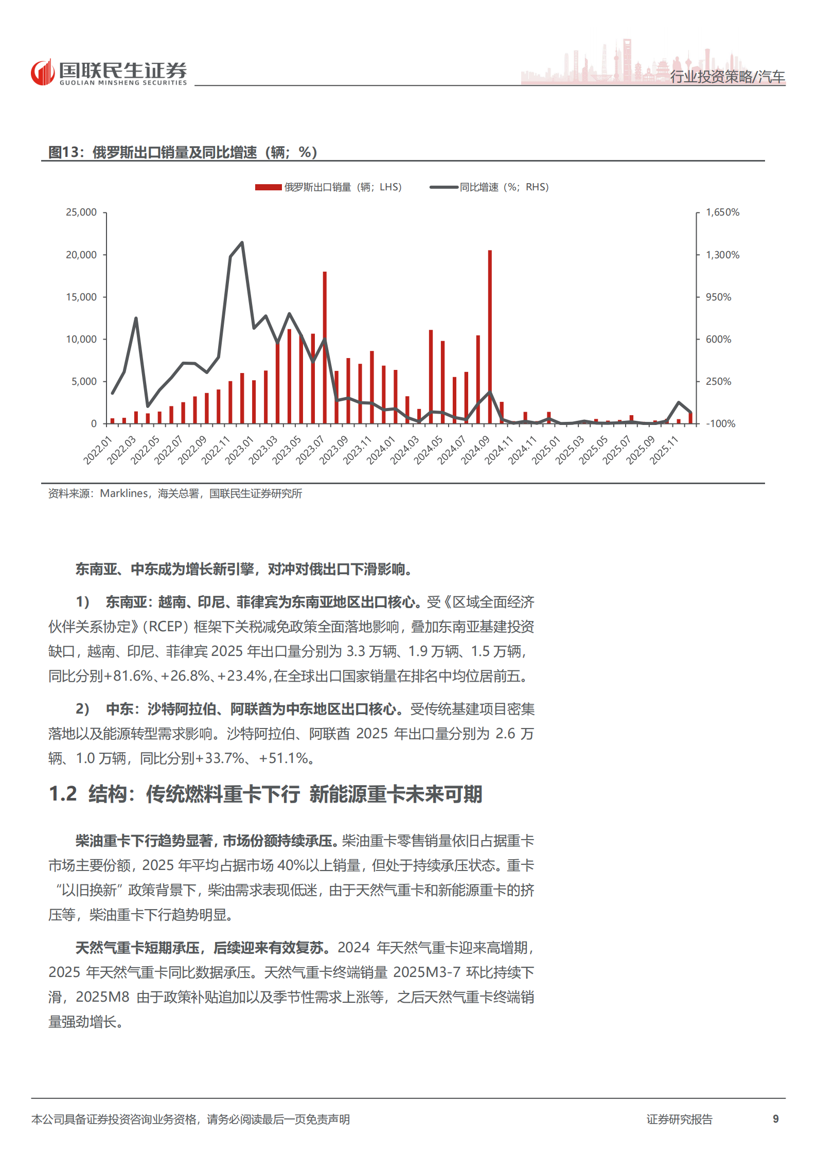 商用车行业2026年度投资策略：“以旧换新”政策延续，2026置换+出口需求主导,商用车,商用车,第9张