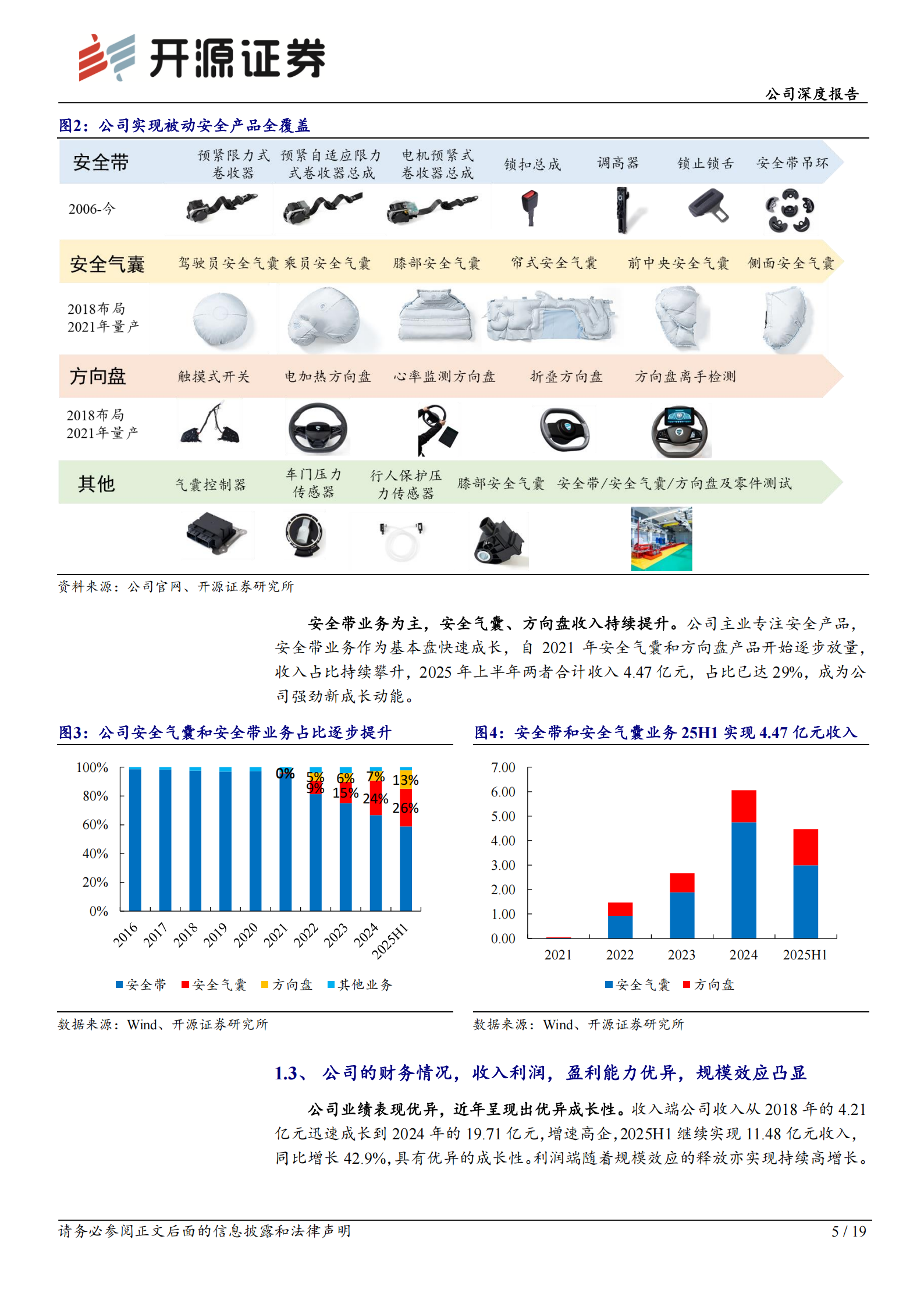 松原安全公司首次覆盖报告:本土汽车被动安全新星,业绩高增迈向全球,松原安全,被动安全,松原安全,被动安全,第5张 松原安全公司首次覆盖报告:本土汽车被动安全新星,业绩高增迈向全球,松原安全,被动安全,松原安全,被动安全,第5张