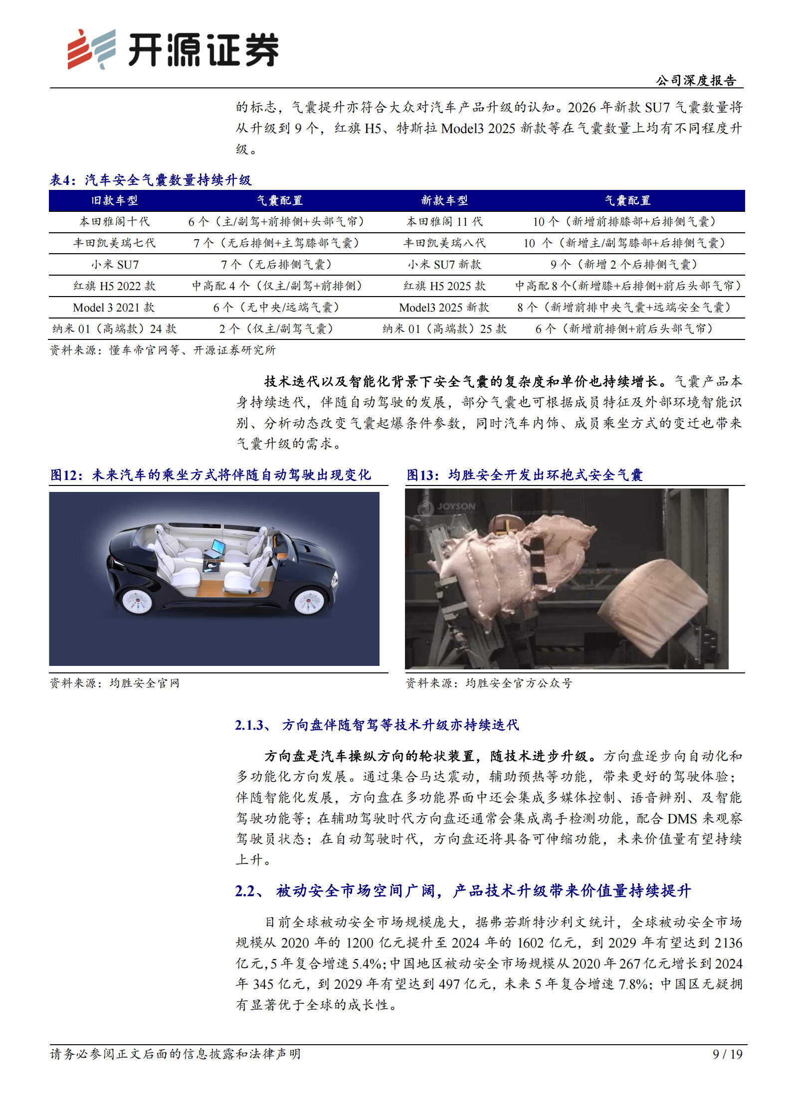 松原安全公司首次覆盖报告:本土汽车被动安全新星,业绩高增迈向全球,松原安全,被动安全,松原安全,被动安全,第9张 松原安全公司首次覆盖报告:本土汽车被动安全新星,业绩高增迈向全球,松原安全,被动安全,松原安全,被动安全,第9张