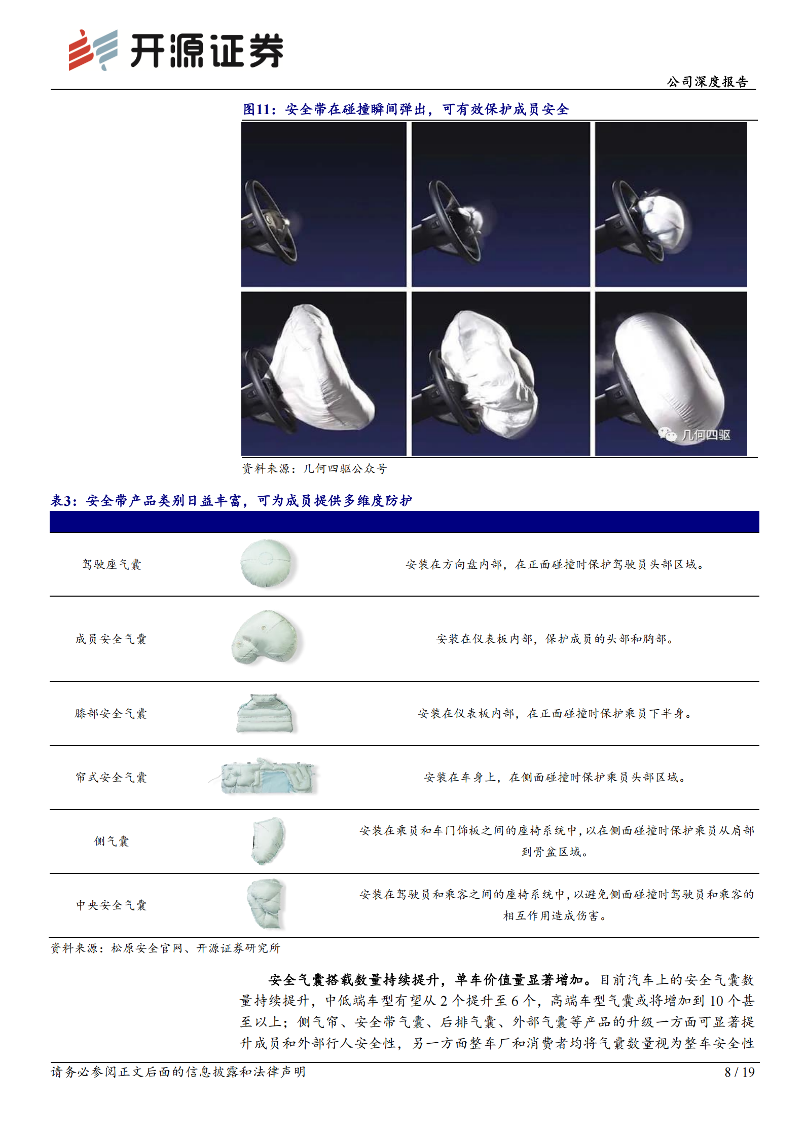 松原安全公司首次覆盖报告:本土汽车被动安全新星,业绩高增迈向全球,松原安全,被动安全,松原安全,被动安全,第8张 松原安全公司首次覆盖报告:本土汽车被动安全新星,业绩高增迈向全球,松原安全,被动安全,松原安全,被动安全,第8张
