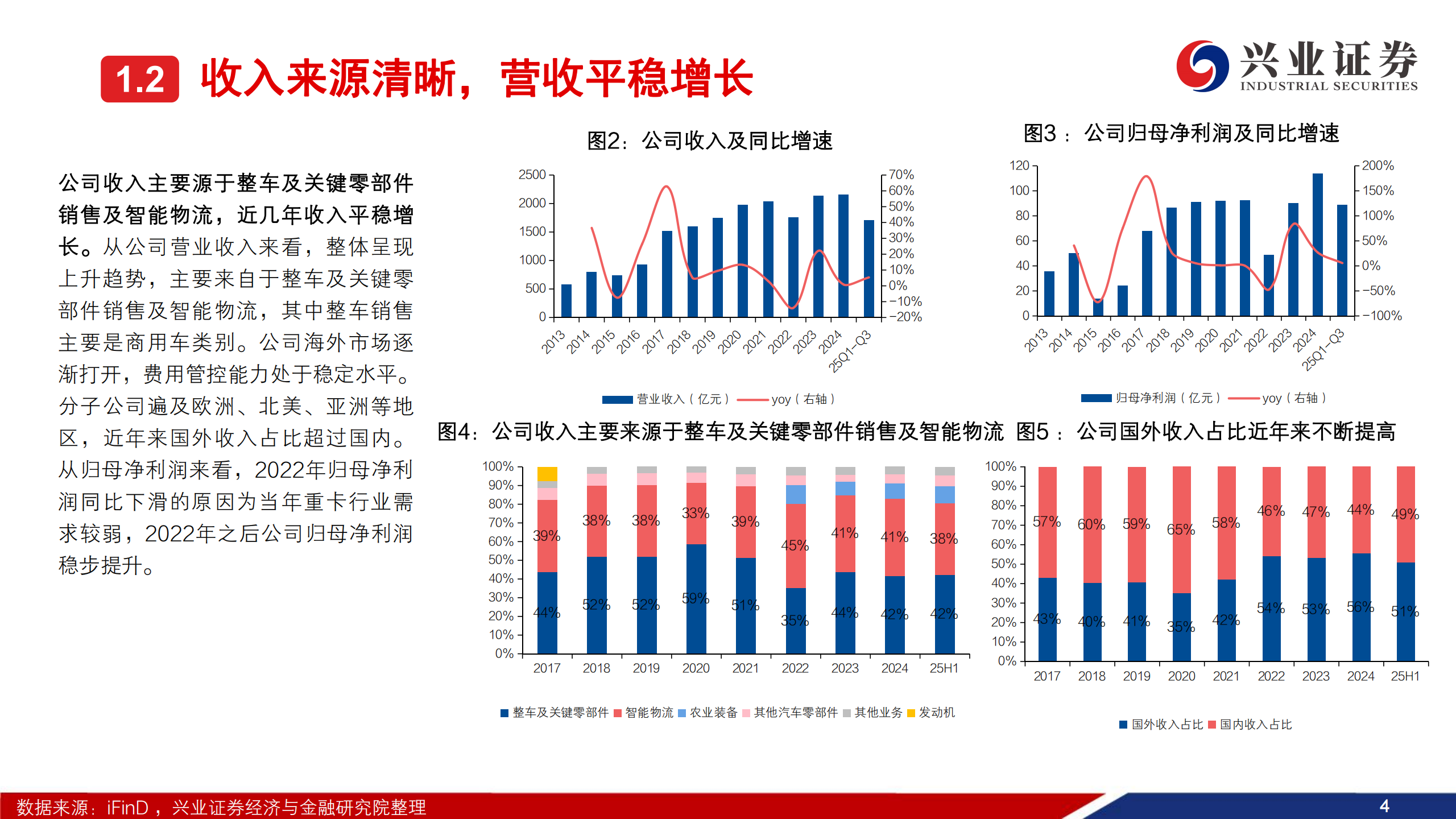 潍柴动力公司研究报告：主业企稳，AIDC带动新业务快速增长,潍柴动力,潍柴动力,第5张
