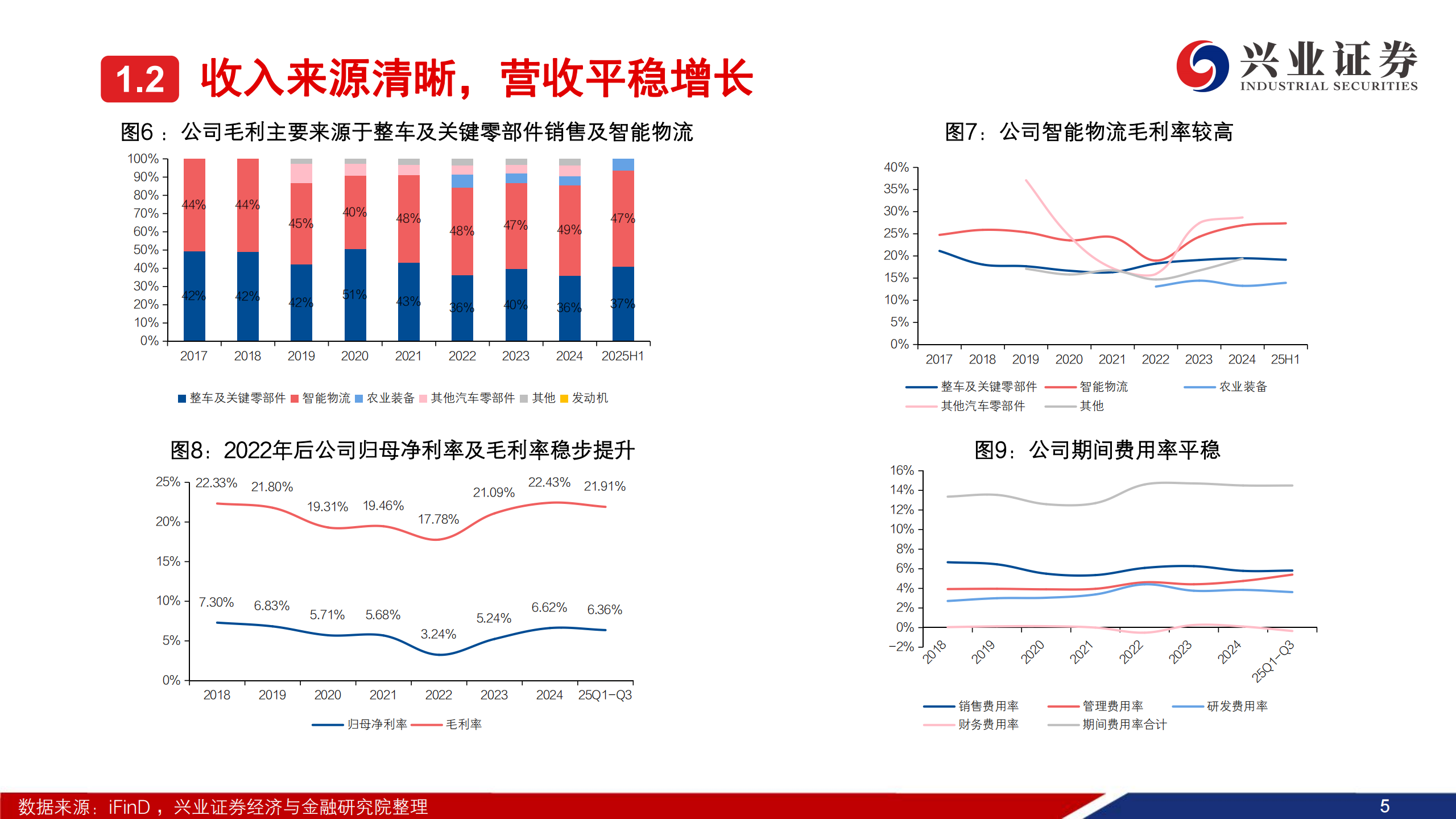 潍柴动力公司研究报告：主业企稳，AIDC带动新业务快速增长,潍柴动力,潍柴动力,第6张