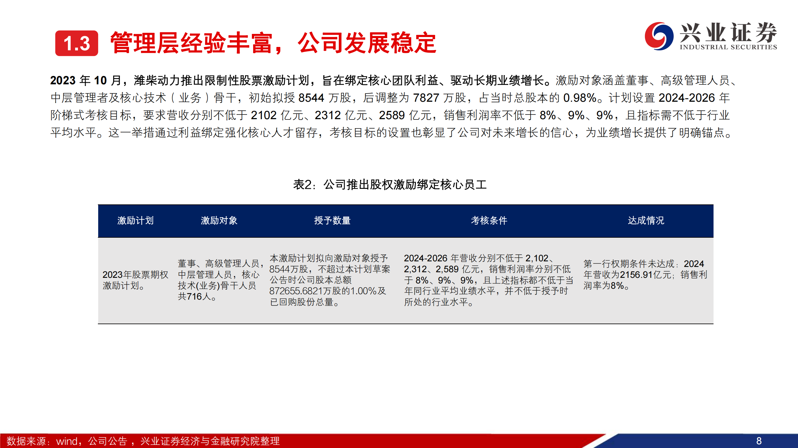 潍柴动力公司研究报告：主业企稳，AIDC带动新业务快速增长,潍柴动力,潍柴动力,第9张