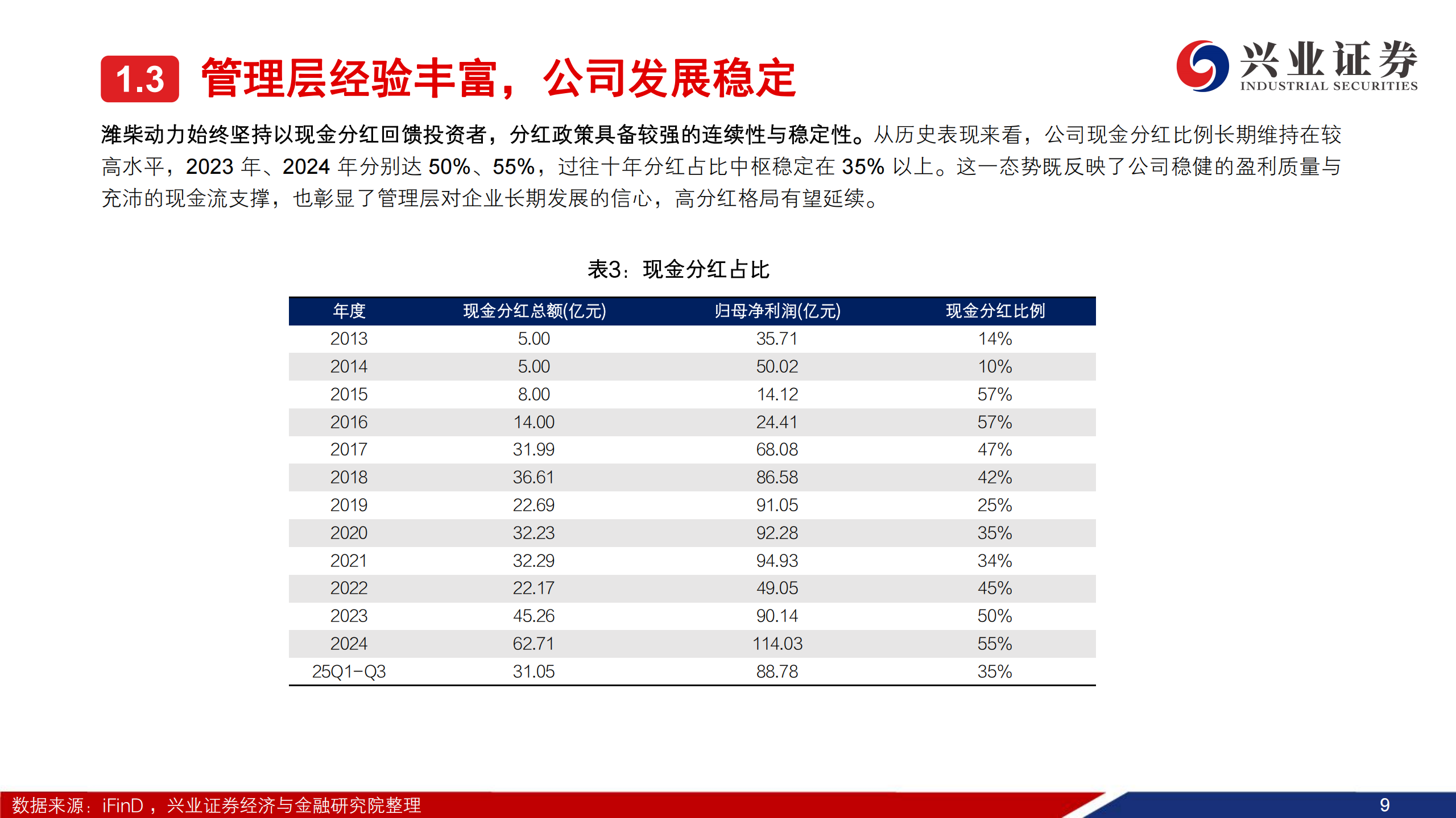 潍柴动力公司研究报告：主业企稳，AIDC带动新业务快速增长,潍柴动力,潍柴动力,第10张