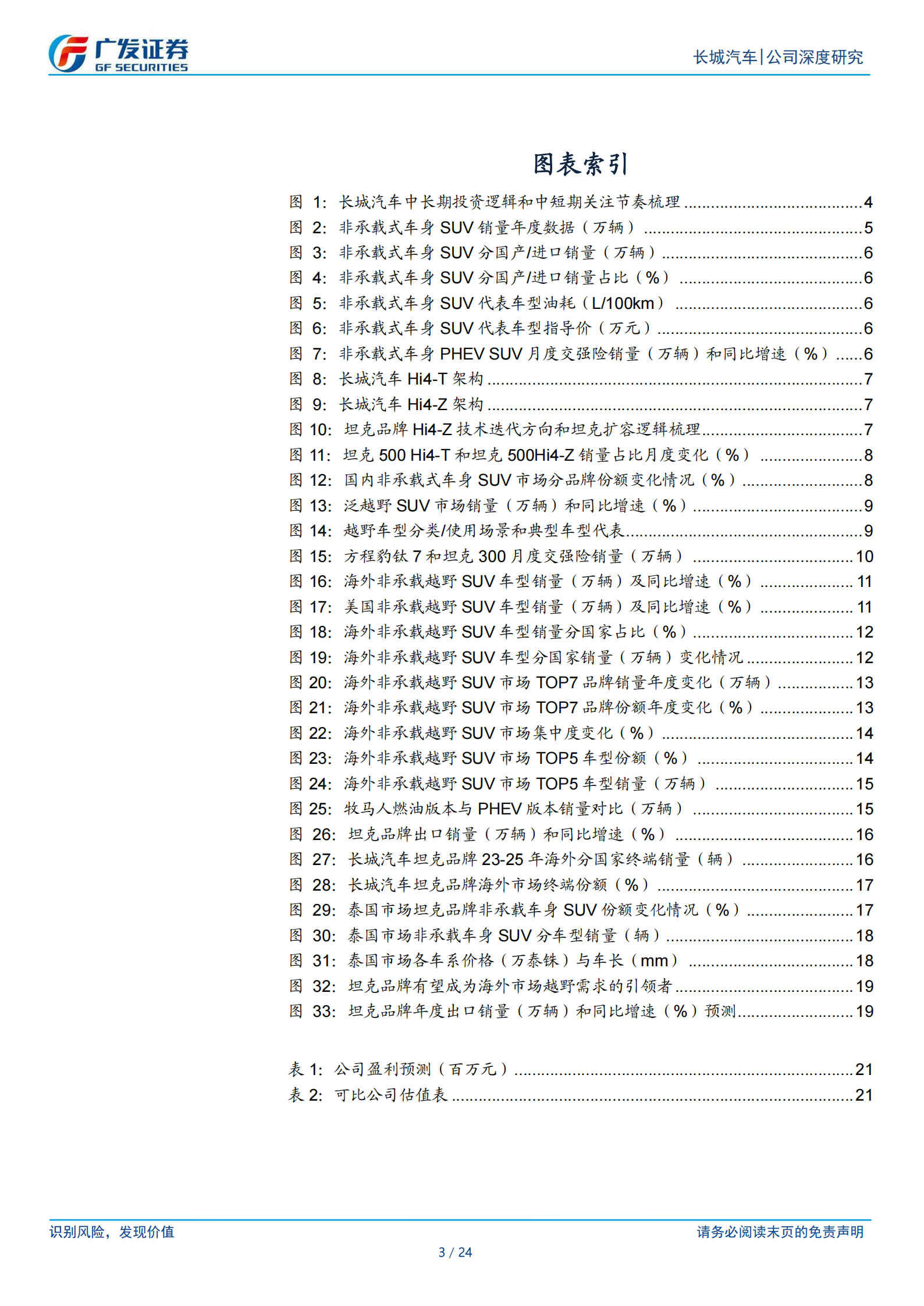 长城汽车公司研究报告：如何看待坦克品牌的全球化之路,长城汽车,坦克品牌,长城汽车,坦克品牌,第3张