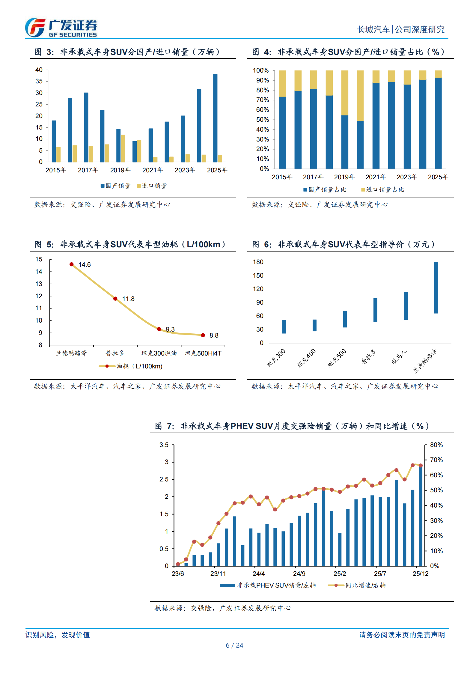 长城汽车公司研究报告：如何看待坦克品牌的全球化之路,长城汽车,坦克品牌,长城汽车,坦克品牌,第6张