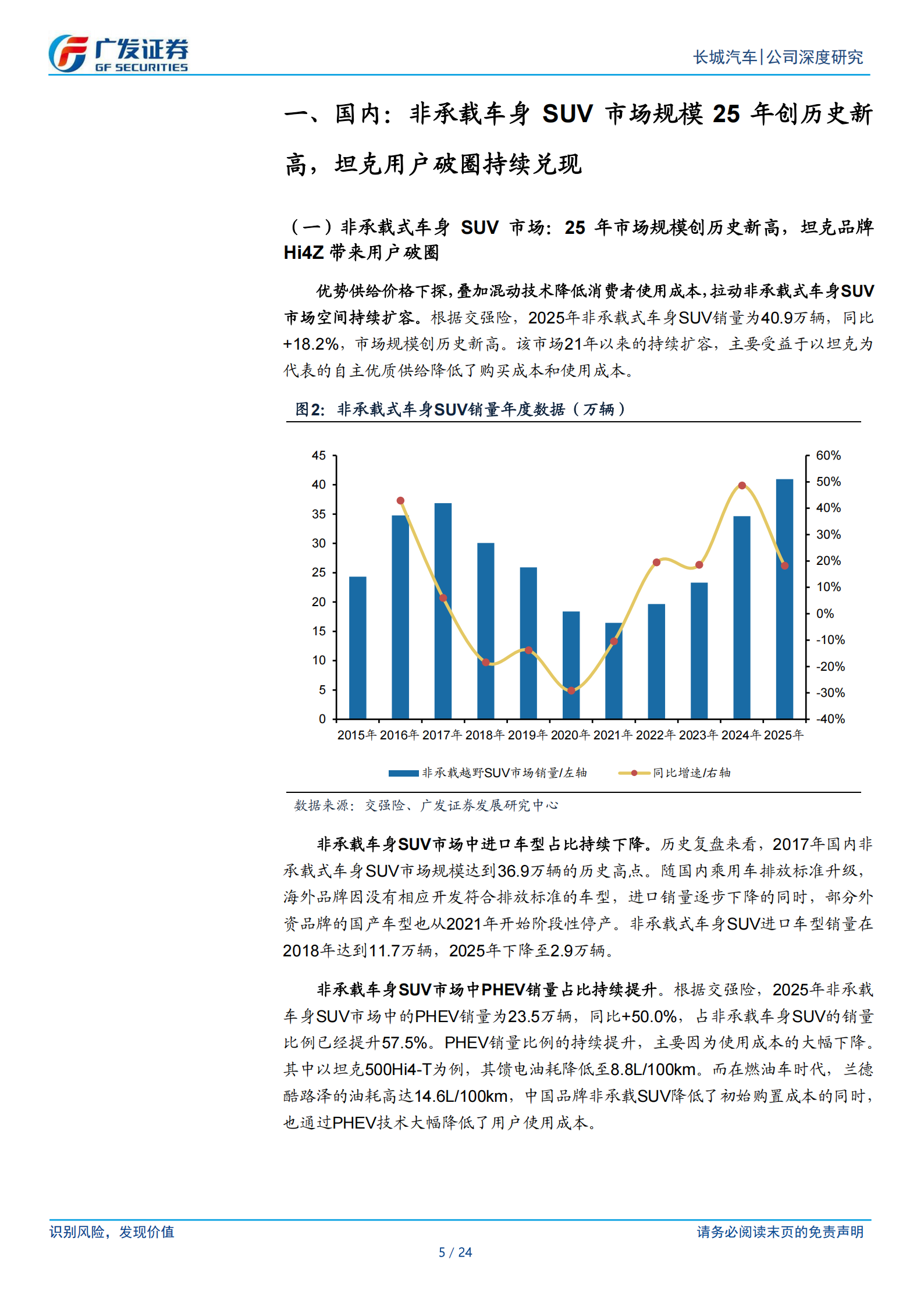 长城汽车公司研究报告：如何看待坦克品牌的全球化之路,长城汽车,坦克品牌,长城汽车,坦克品牌,第5张
