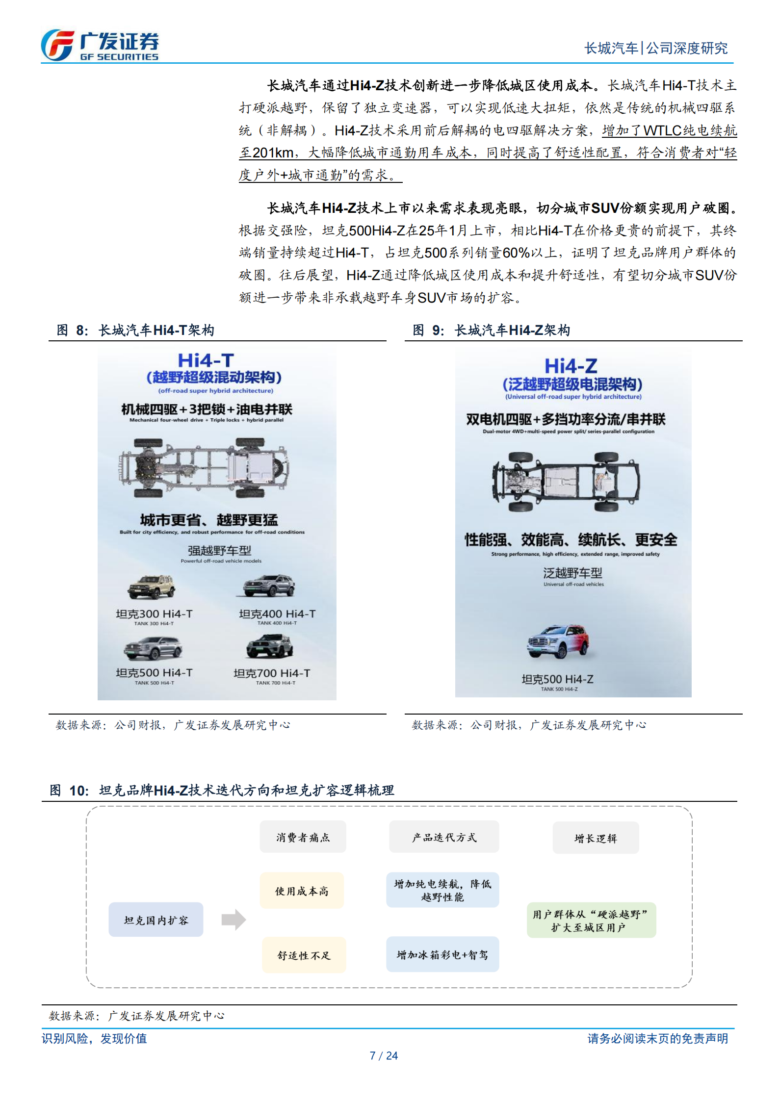 长城汽车公司研究报告：如何看待坦克品牌的全球化之路,长城汽车,坦克品牌,长城汽车,坦克品牌,第7张