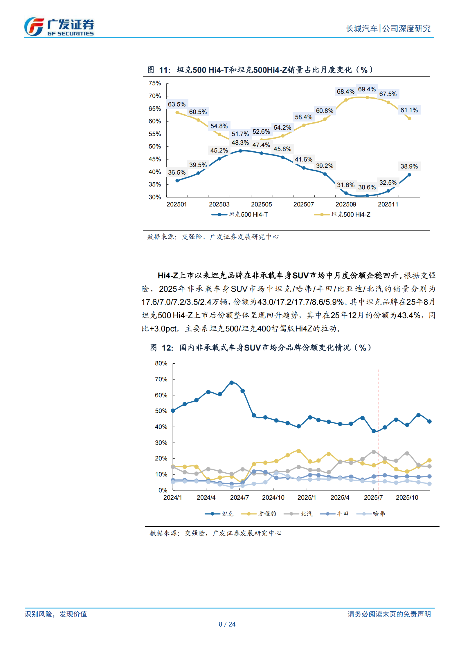 长城汽车公司研究报告：如何看待坦克品牌的全球化之路,长城汽车,坦克品牌,长城汽车,坦克品牌,第8张
