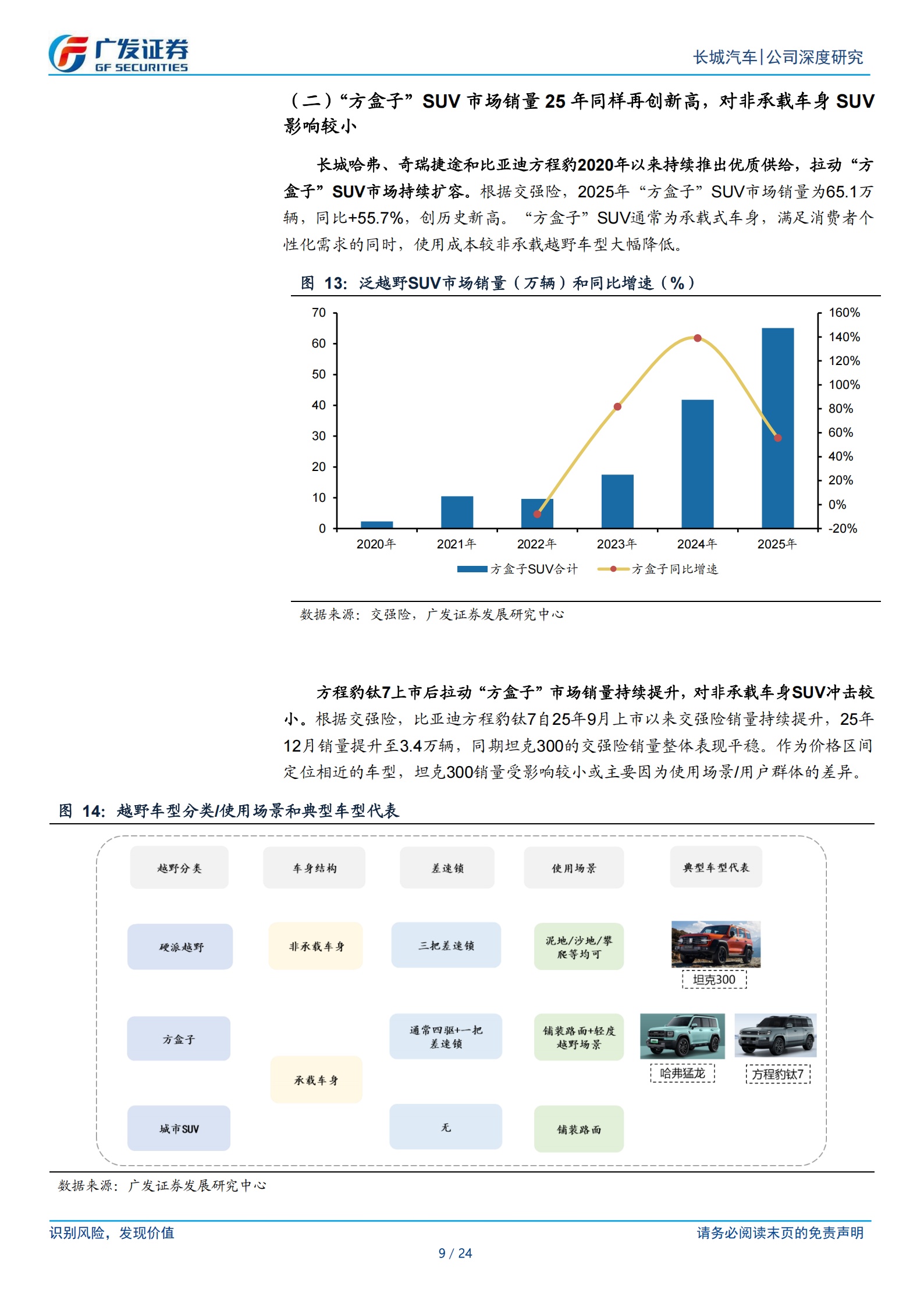 长城汽车公司研究报告：如何看待坦克品牌的全球化之路,长城汽车,坦克品牌,长城汽车,坦克品牌,第9张