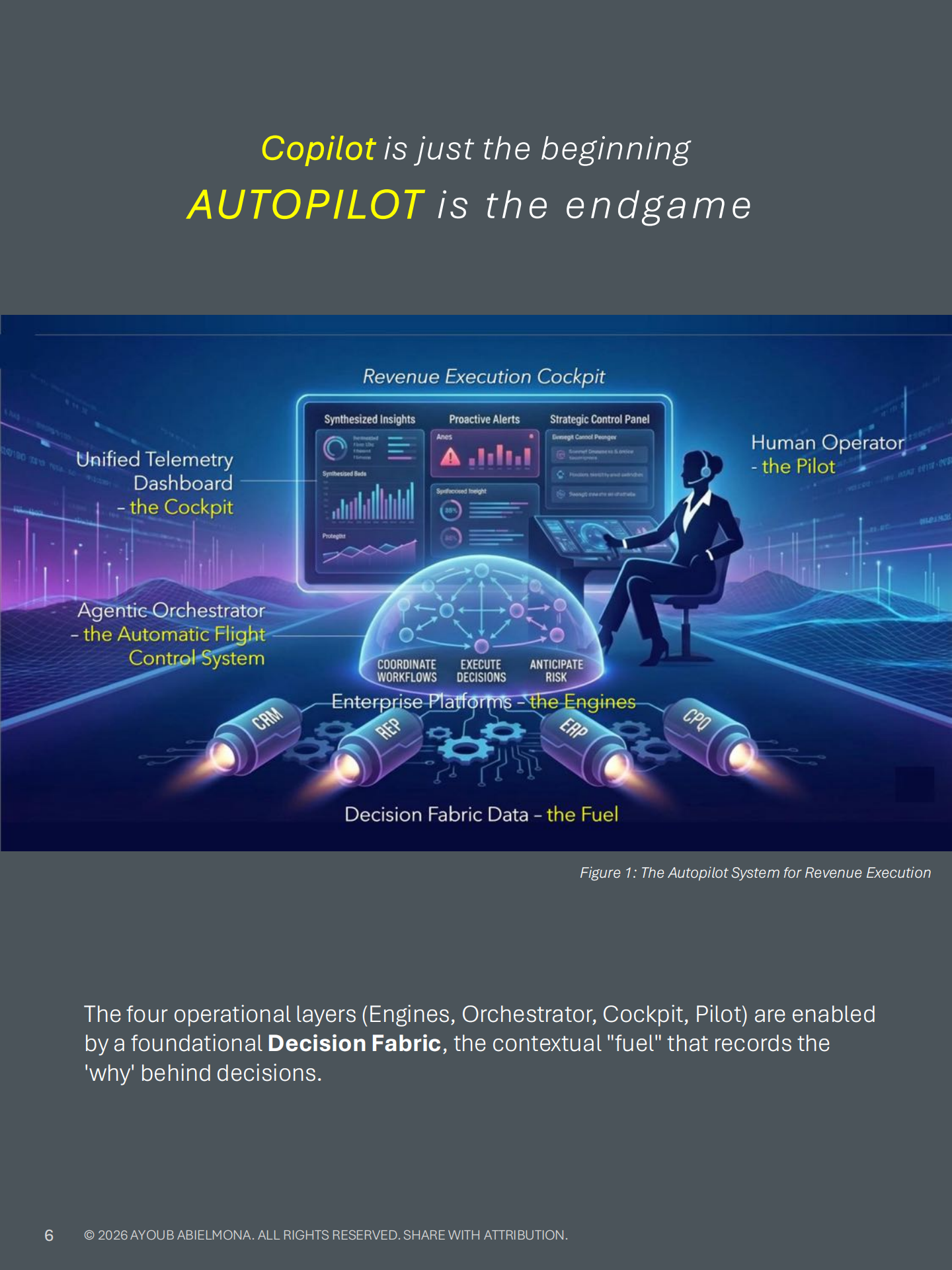 从副驾驶到自动驾驶：构建自主型企业的架构蓝图,副驾驶,自动驾驶,副驾驶,自动驾驶,第6张