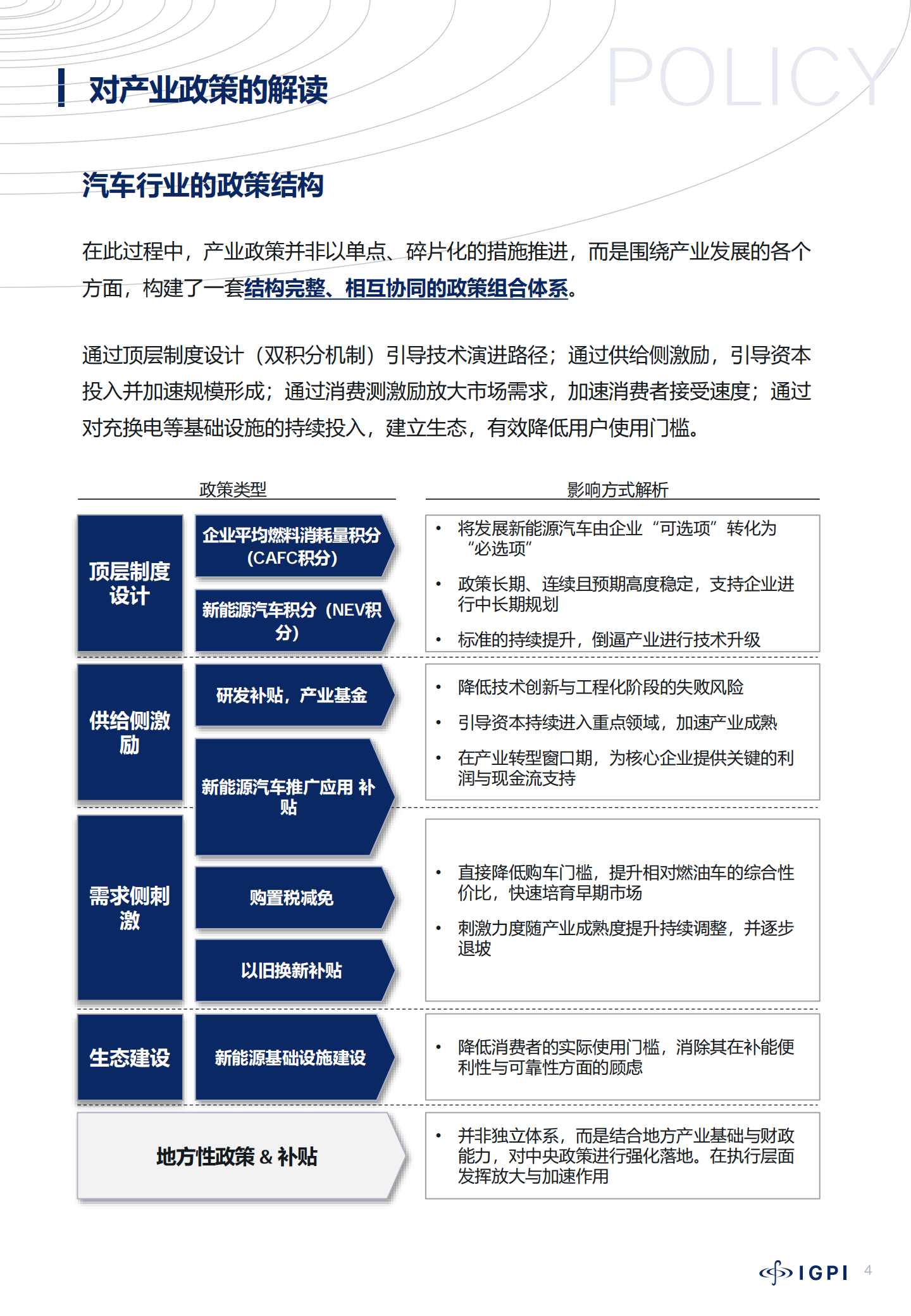 对中国汽车行业深度变革的观察与思考（第二章）：政策导向下的能源结构变化,汽车,汽车,第5张