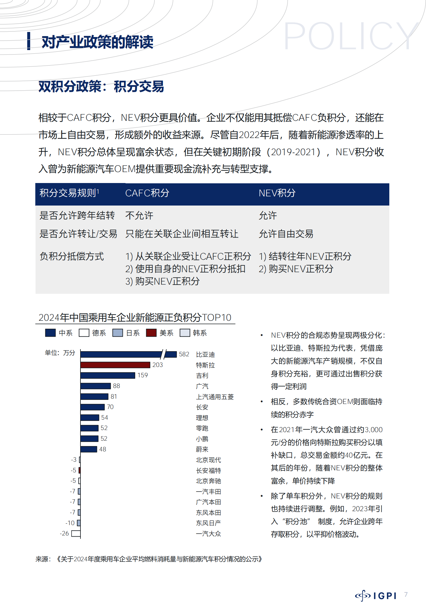 对中国汽车行业深度变革的观察与思考（第二章）：政策导向下的能源结构变化,汽车,汽车,第8张