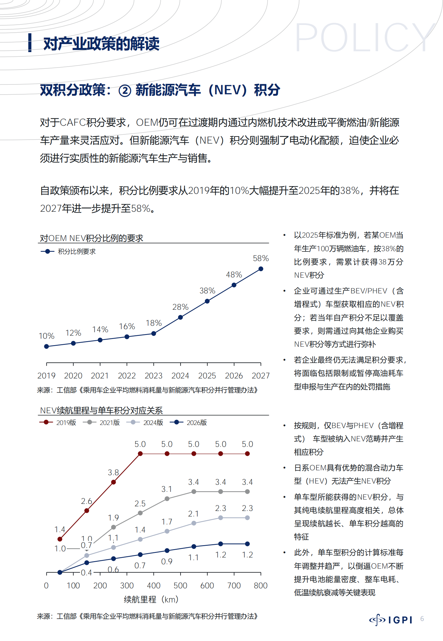 对中国汽车行业深度变革的观察与思考（第二章）：政策导向下的能源结构变化,汽车,汽车,第7张