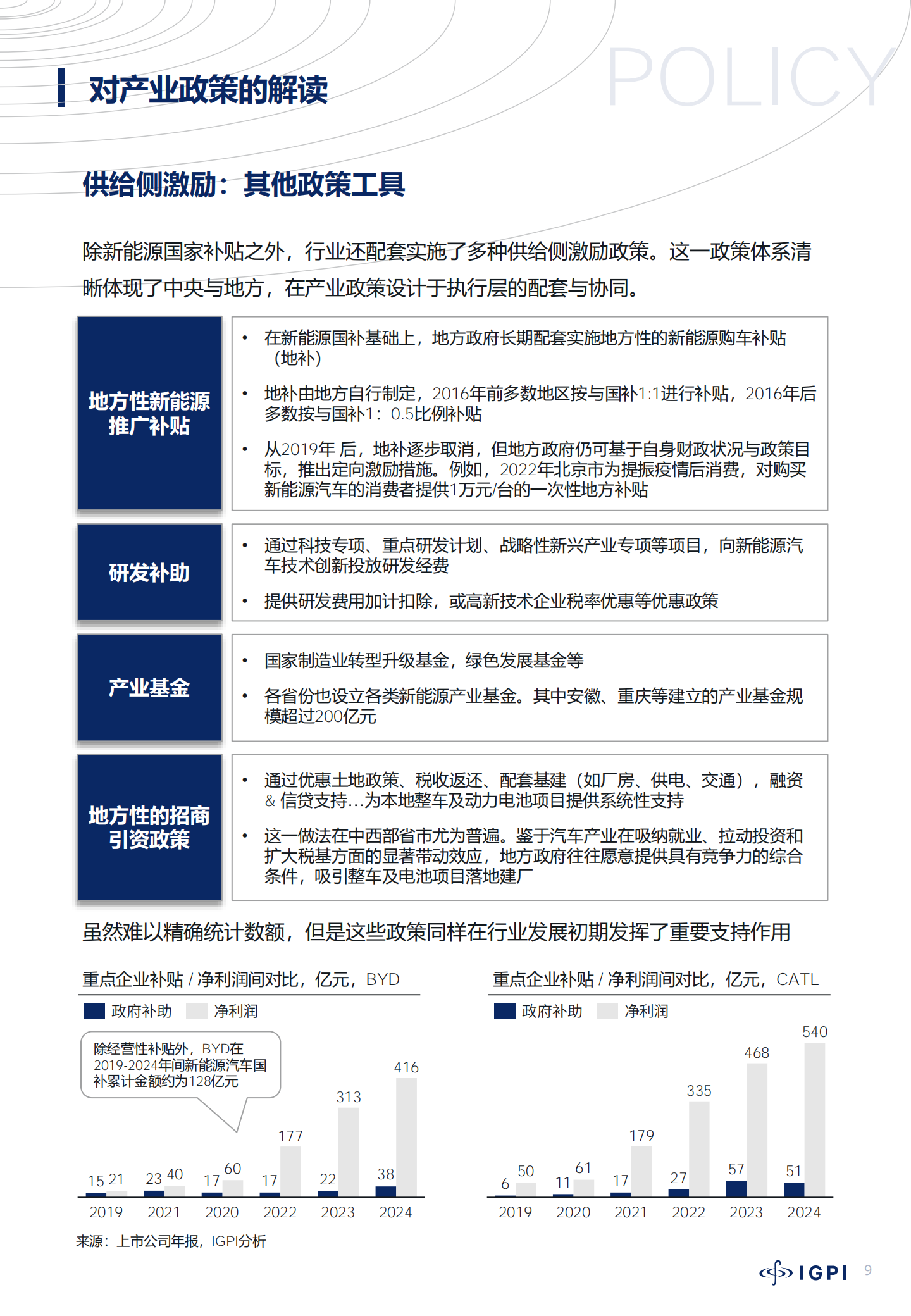 对中国汽车行业深度变革的观察与思考（第二章）：政策导向下的能源结构变化,汽车,汽车,第10张