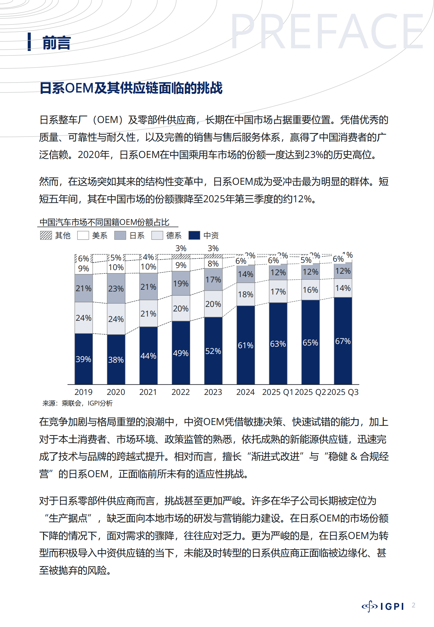 对中国汽车行业深度变革的观察与思考,汽车,汽车,第3张 对中国汽车行业深度变革的观察与思考,汽车,汽车,第3张