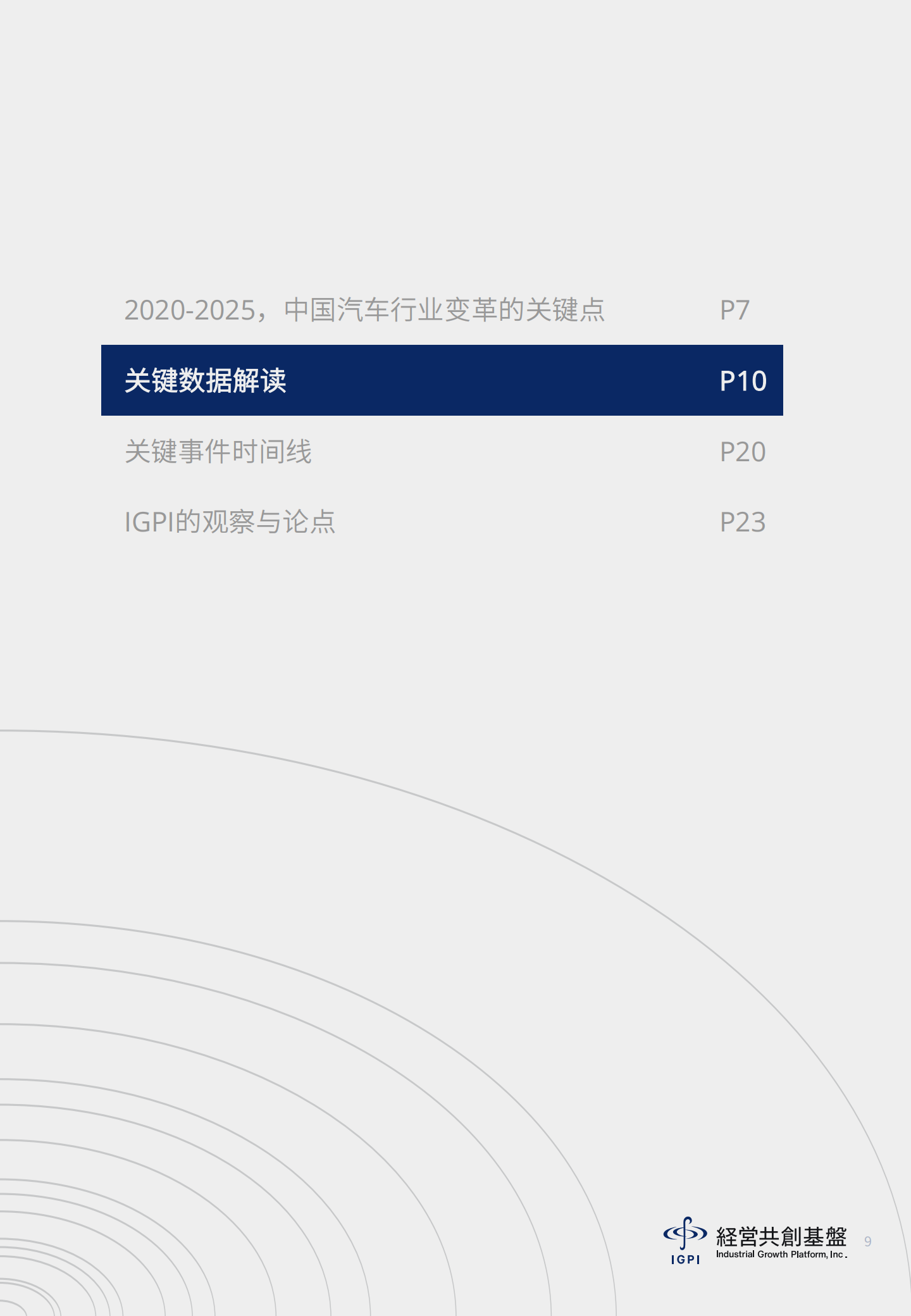 对中国汽车行业深度变革的观察与思考,汽车,汽车,第10张 对中国汽车行业深度变革的观察与思考,汽车,汽车,第10张