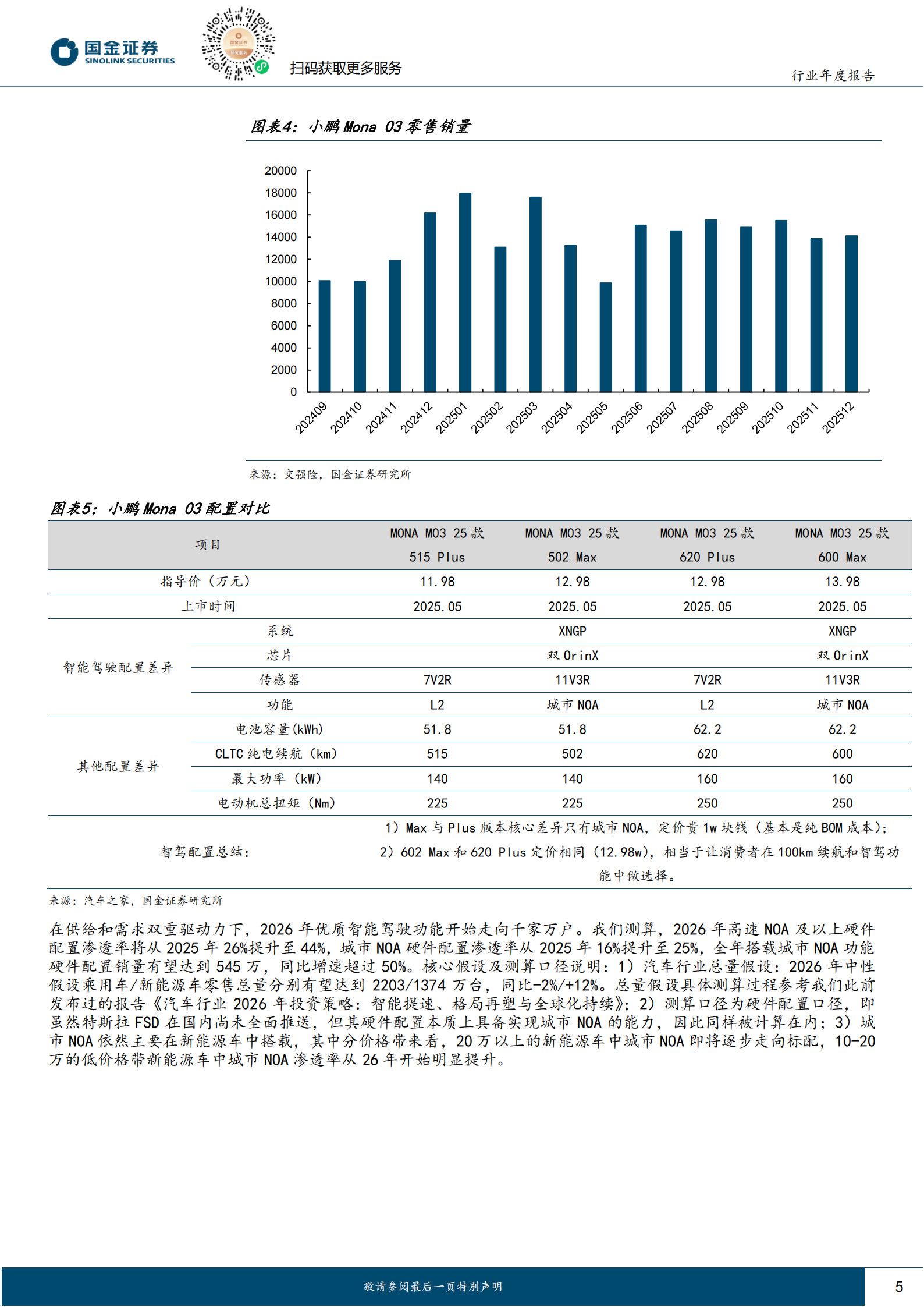 智驾行业2026年投资策略:从辅助驾驶走向物理AI,智驾,辅助驾驶,物理AI,智驾,辅助驾驶,物理AI,第5张 智驾行业2026年投资策略:从辅助驾驶走向物理AI,智驾,辅助驾驶,物理AI,智驾,辅助驾驶,物理AI,第5张