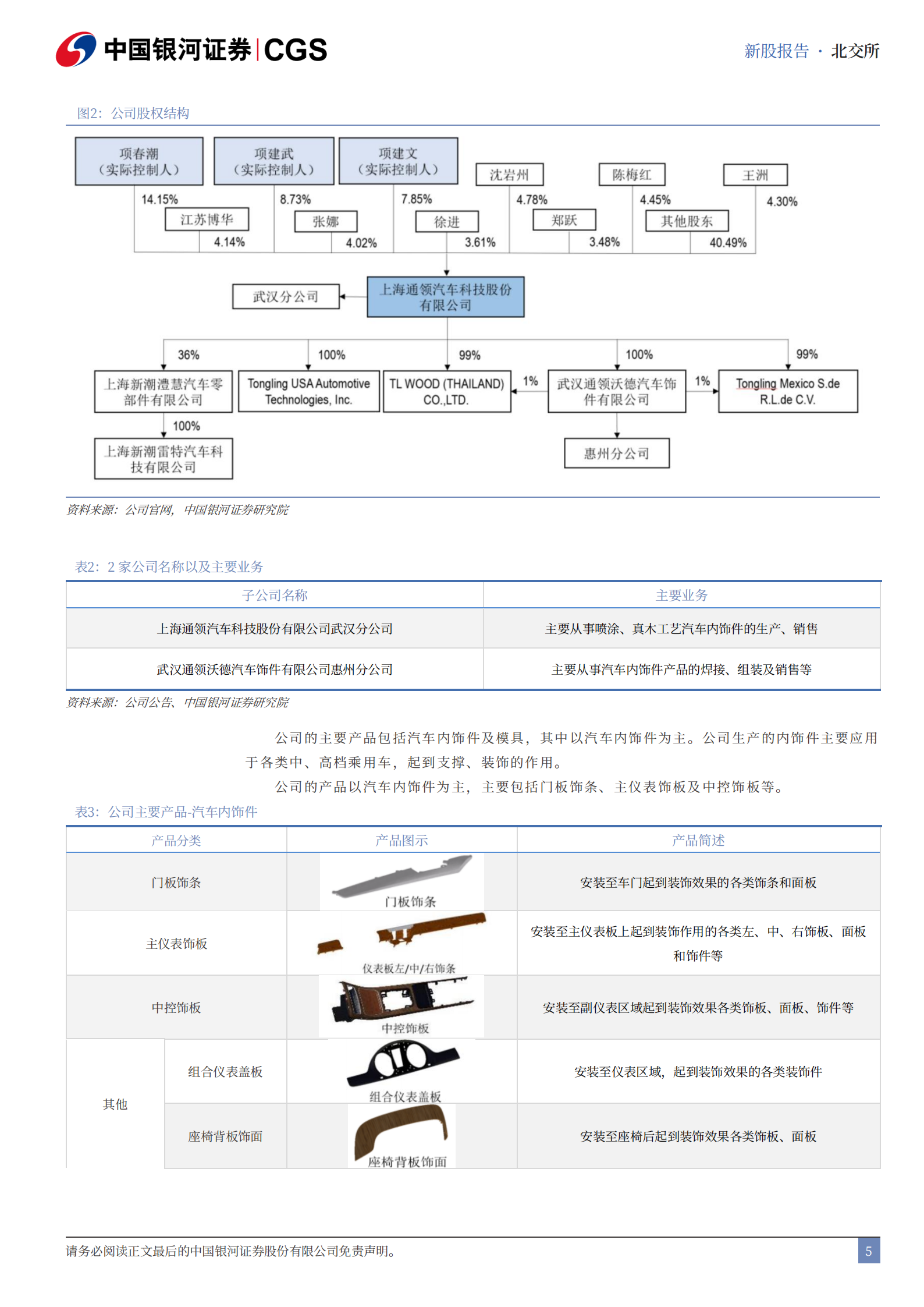 通领科技新股报告：深耕汽车内饰领域，产品矩阵持续完善,通领科技,汽车内饰,通领科技,汽车内饰,第5张