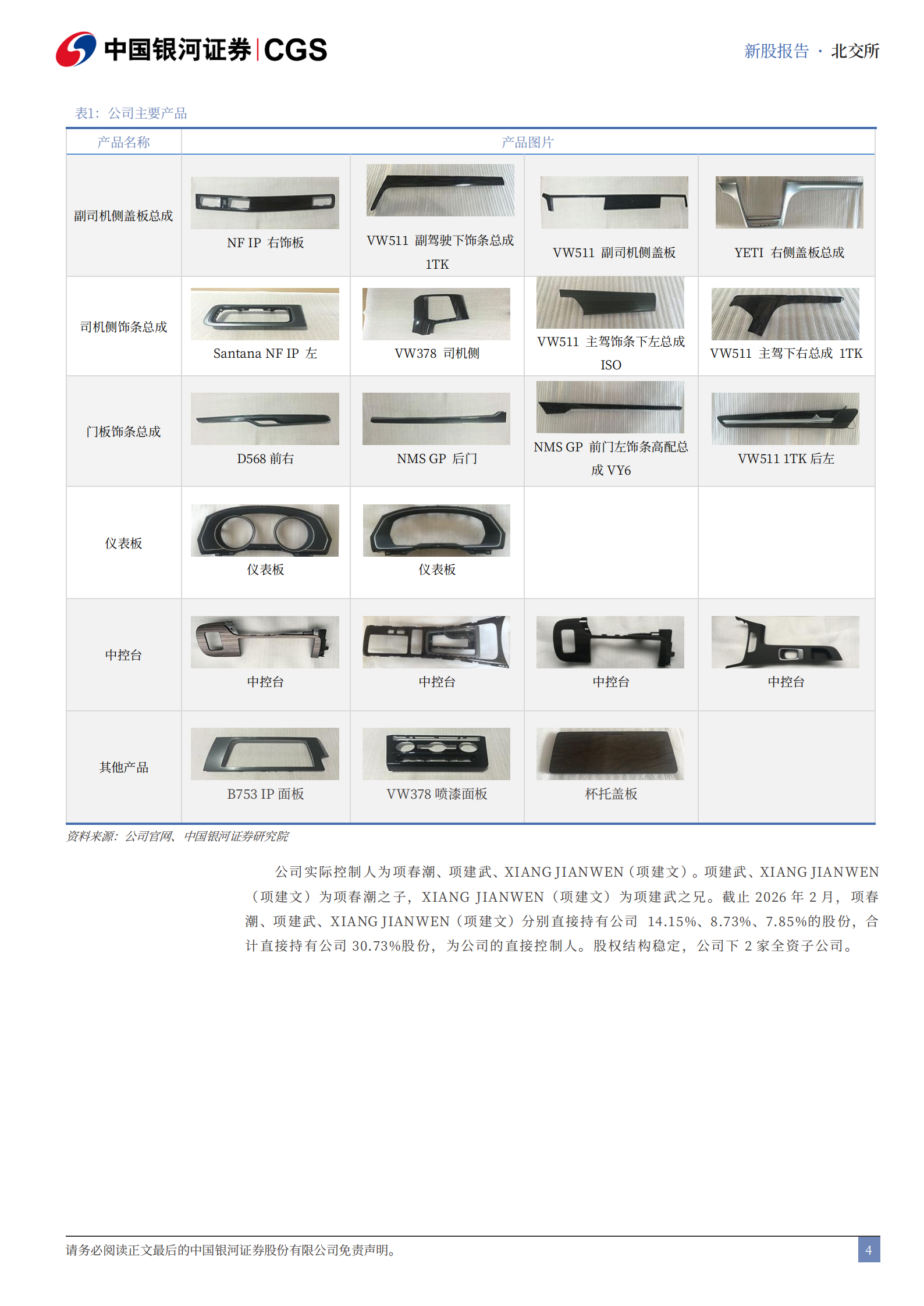通领科技新股报告：深耕汽车内饰领域，产品矩阵持续完善,通领科技,汽车内饰,通领科技,汽车内饰,第4张