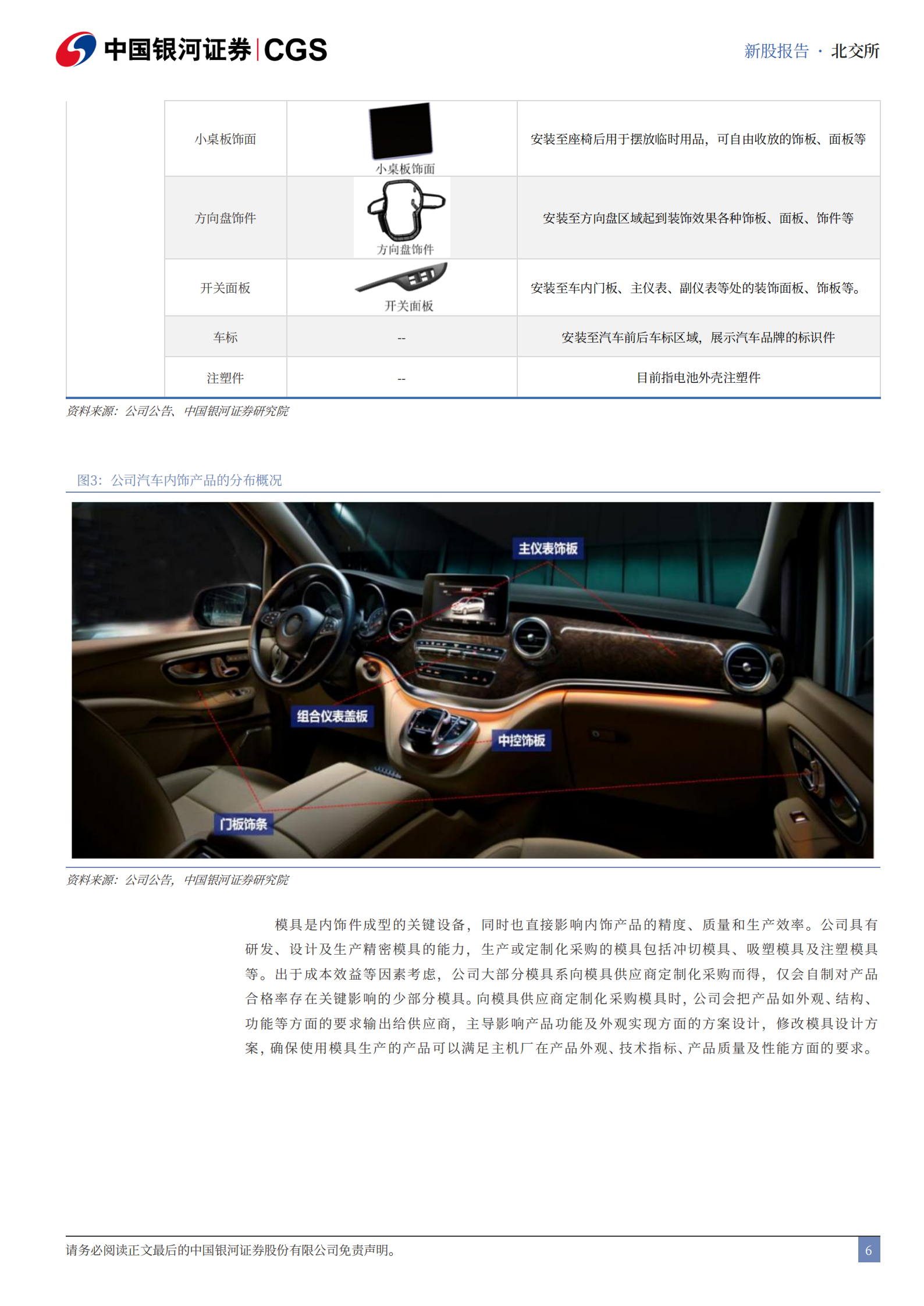 通领科技新股报告：深耕汽车内饰领域，产品矩阵持续完善,通领科技,汽车内饰,通领科技,汽车内饰,第6张