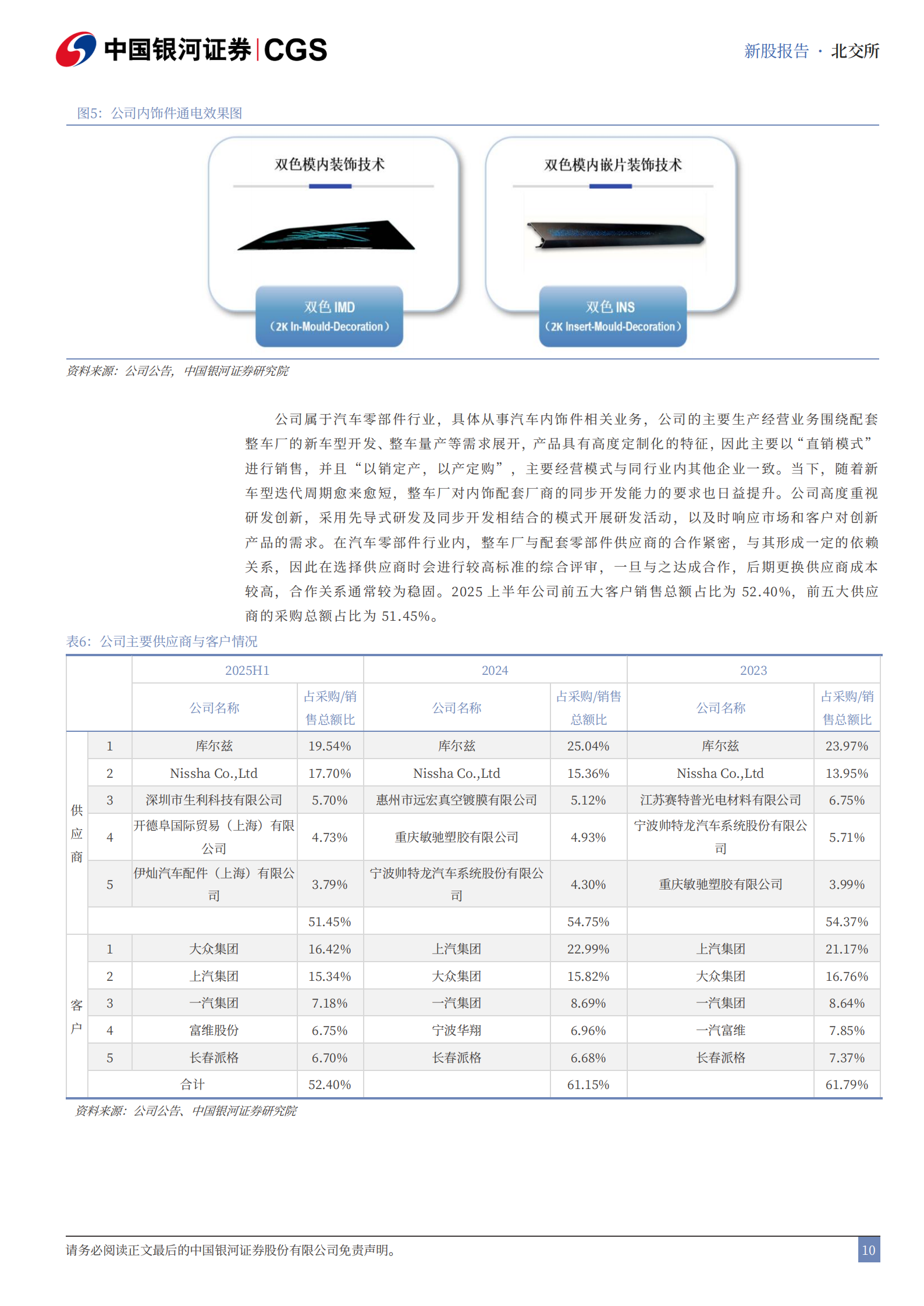 通领科技新股报告：深耕汽车内饰领域，产品矩阵持续完善,通领科技,汽车内饰,通领科技,汽车内饰,第10张