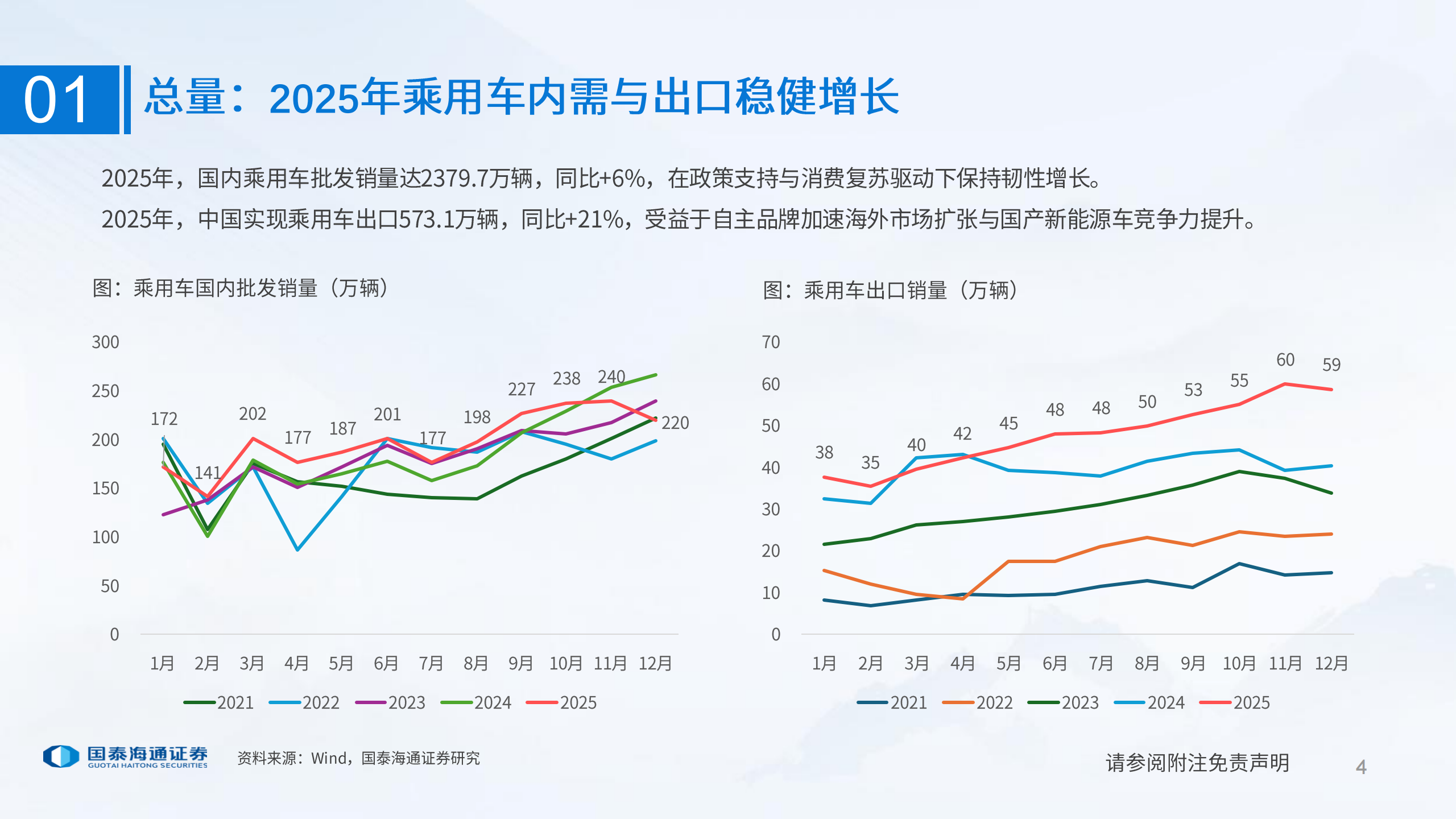 2026年乘用车行业：以高端、出海为矛破局,乘用车,出海,乘用车,出海,第4张