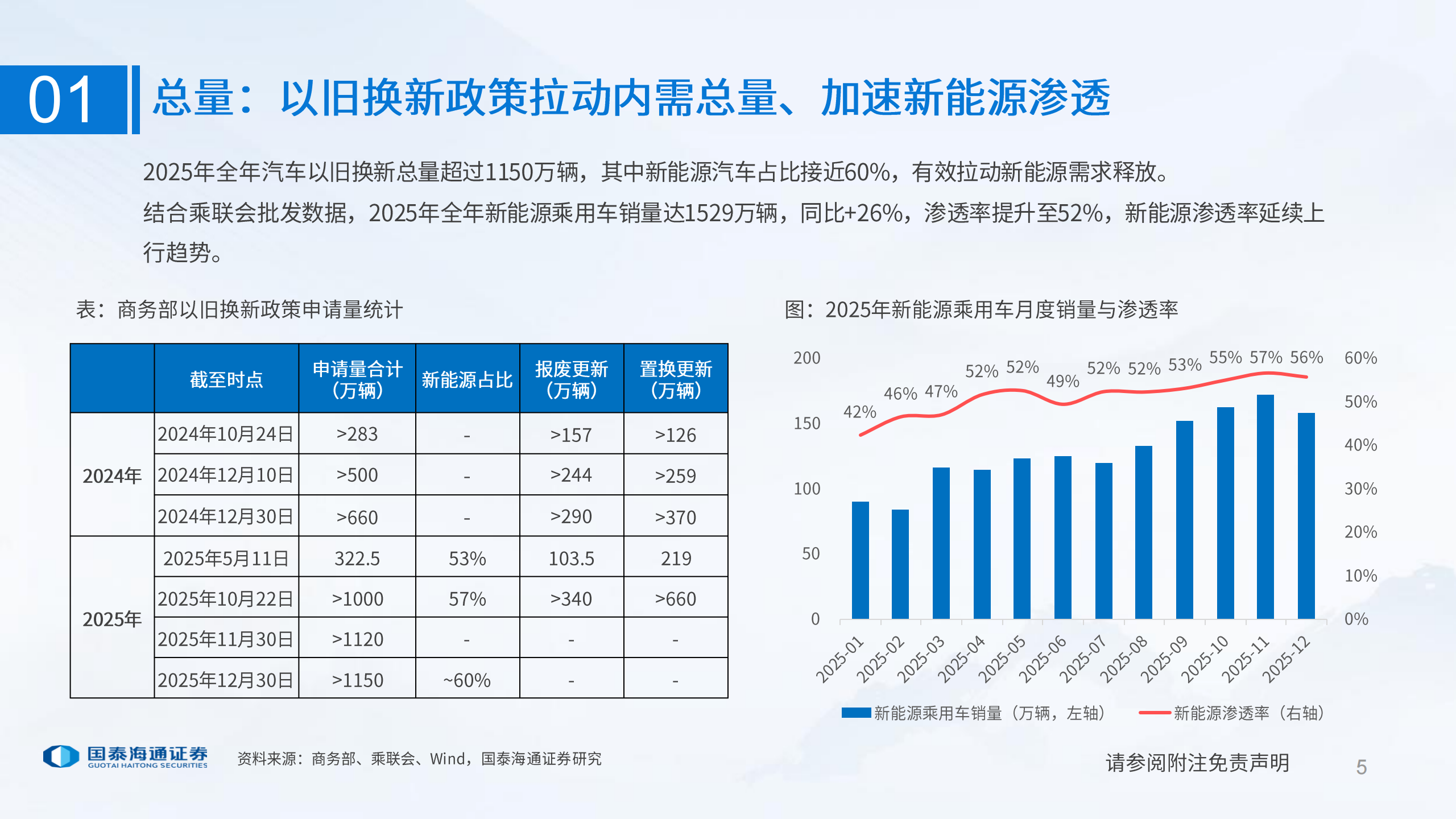 2026年乘用车行业：以高端、出海为矛破局,乘用车,出海,乘用车,出海,第5张