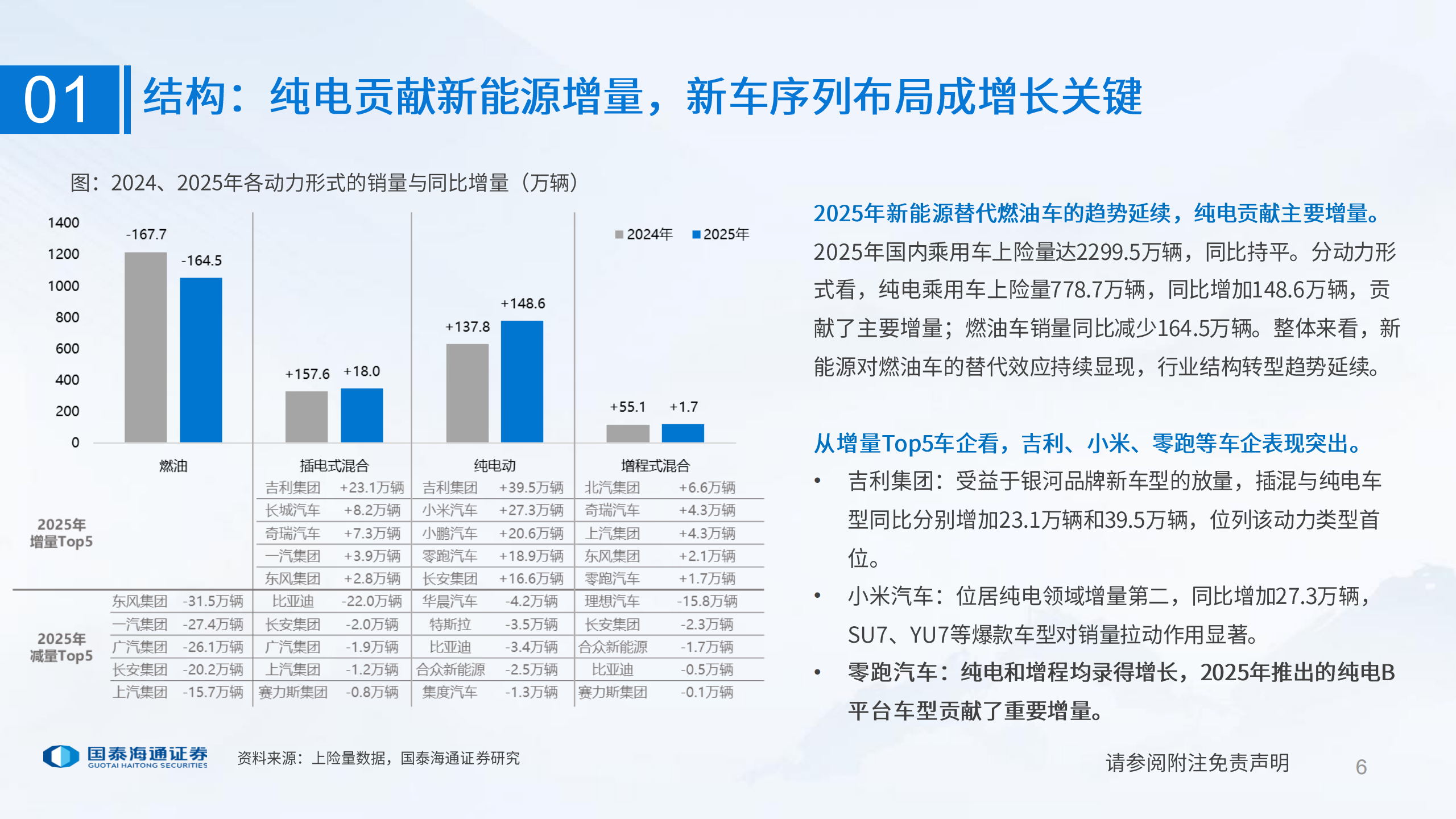 2026年乘用车行业：以高端、出海为矛破局,乘用车,出海,乘用车,出海,第6张