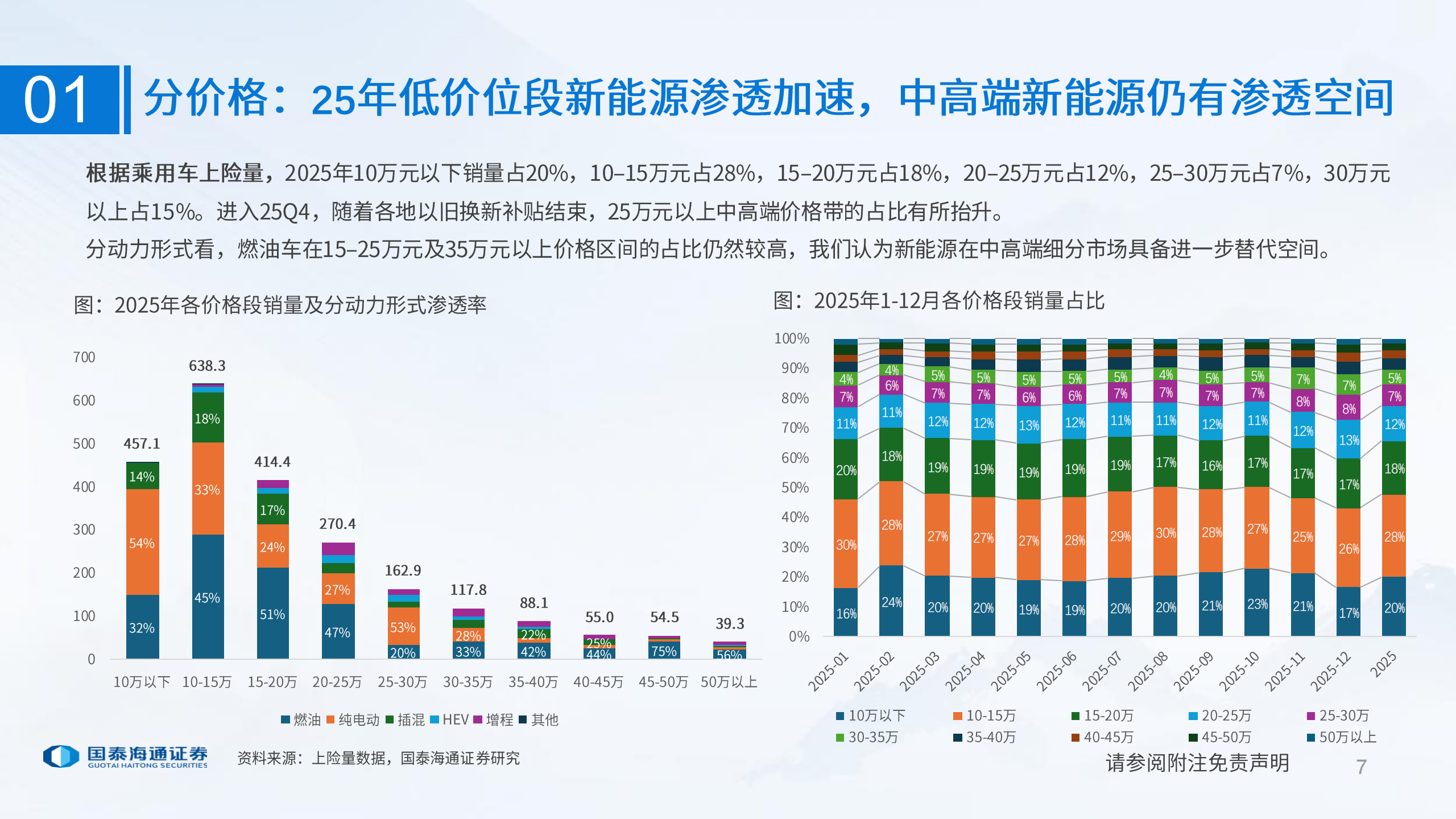 2026年乘用车行业：以高端、出海为矛破局,乘用车,出海,乘用车,出海,第7张