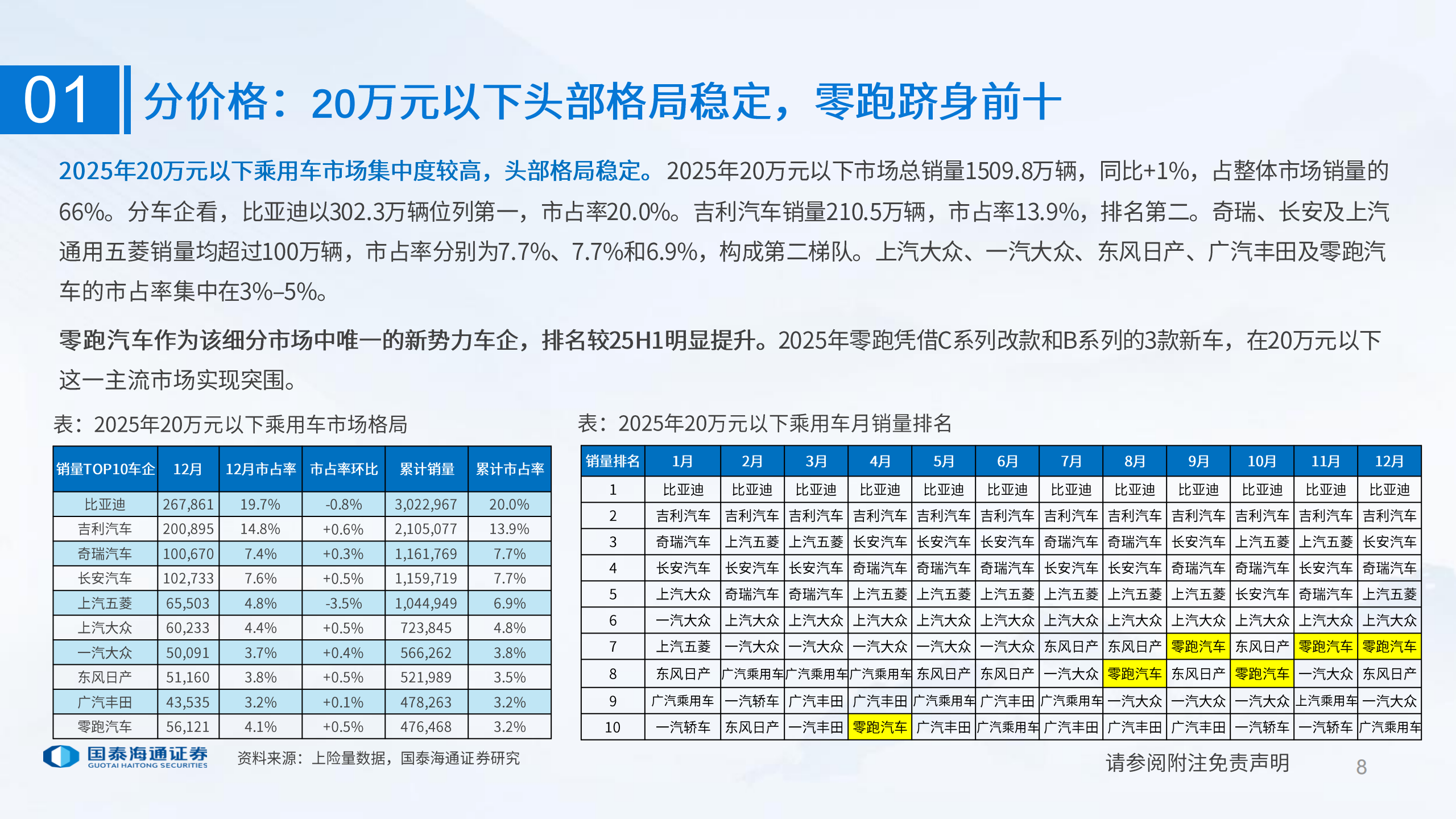 2026年乘用车行业：以高端、出海为矛破局,乘用车,出海,乘用车,出海,第8张