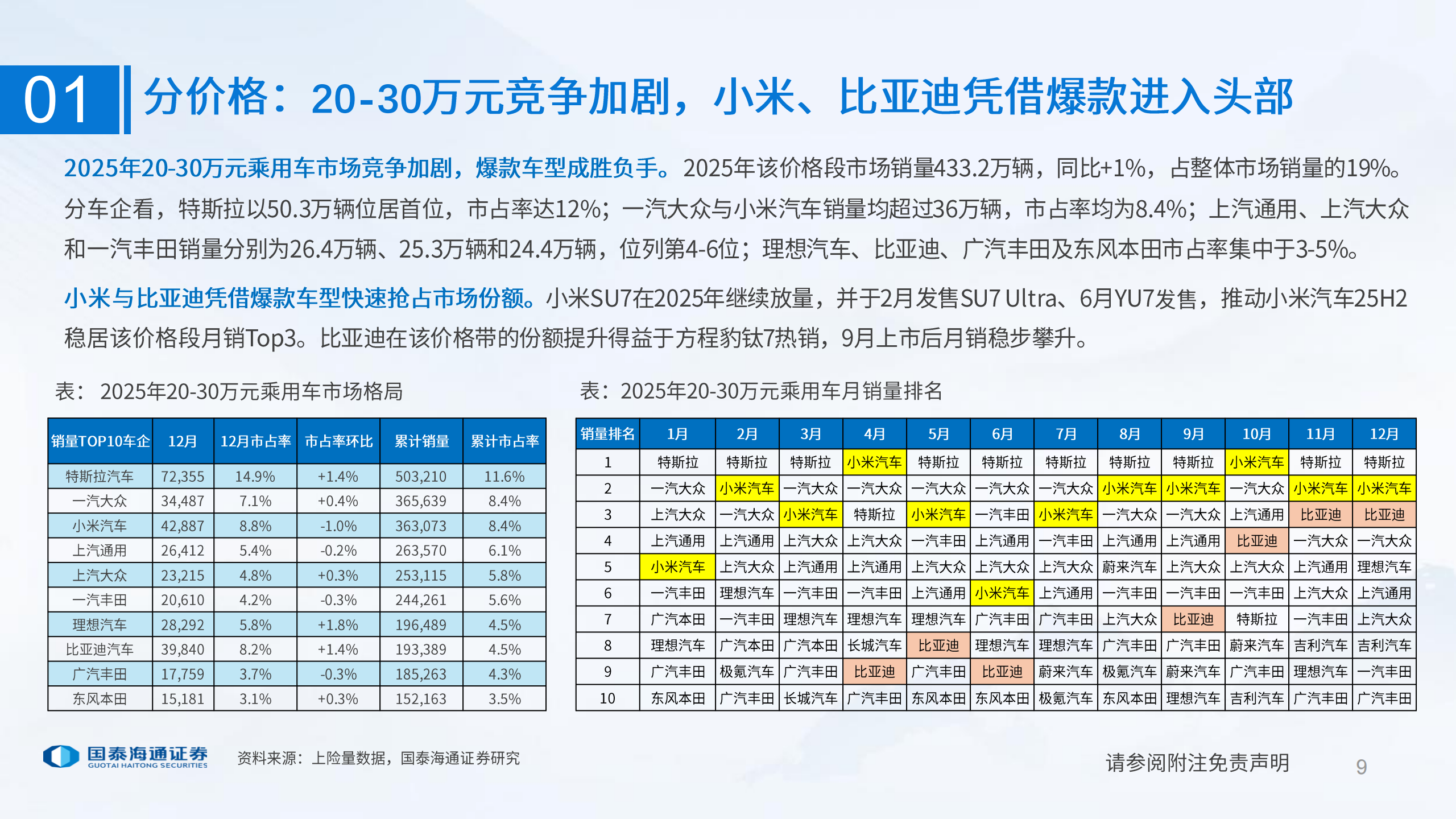 2026年乘用车行业：以高端、出海为矛破局,乘用车,出海,乘用车,出海,第9张