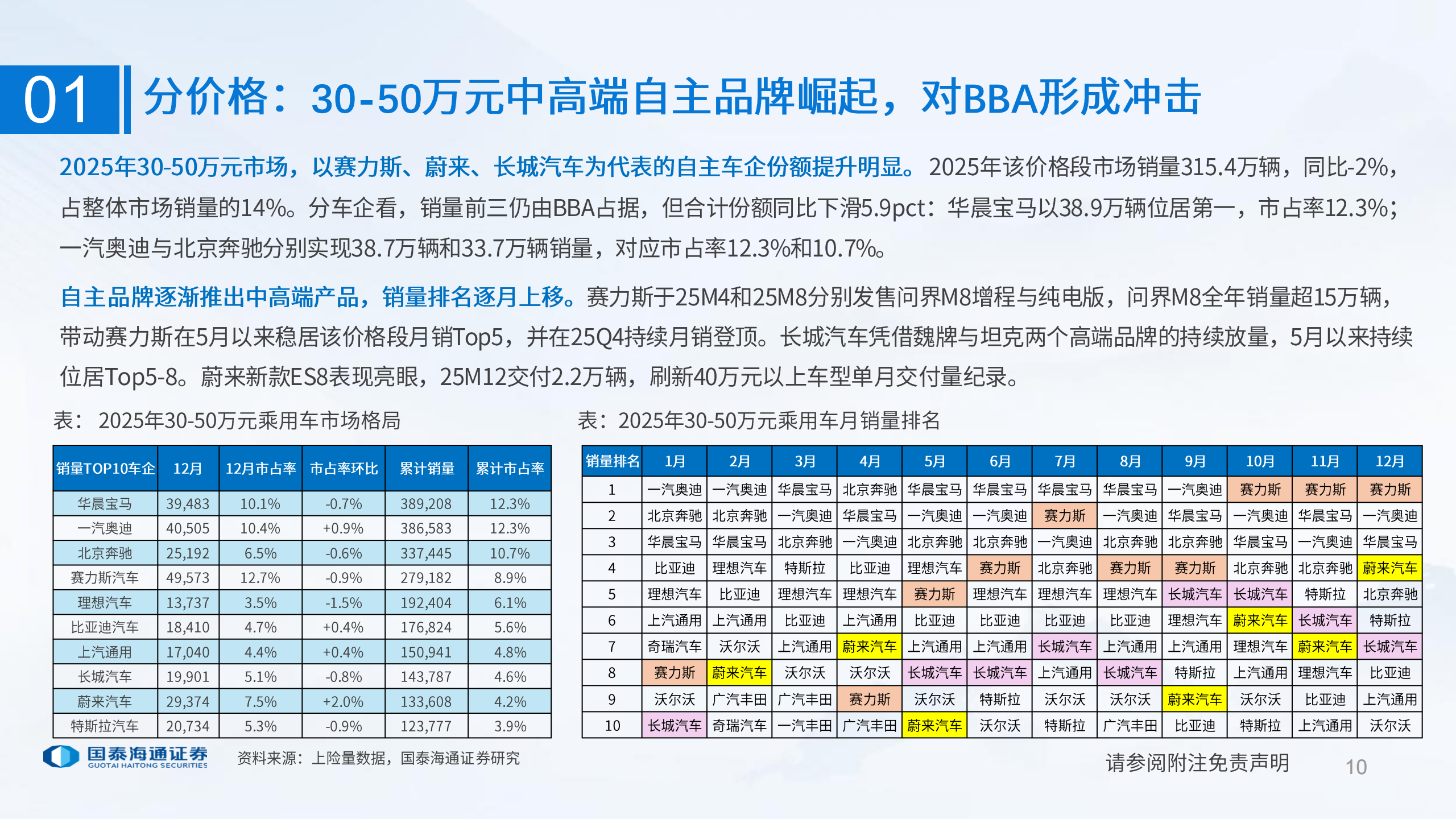 2026年乘用车行业：以高端、出海为矛破局,乘用车,出海,乘用车,出海,第10张