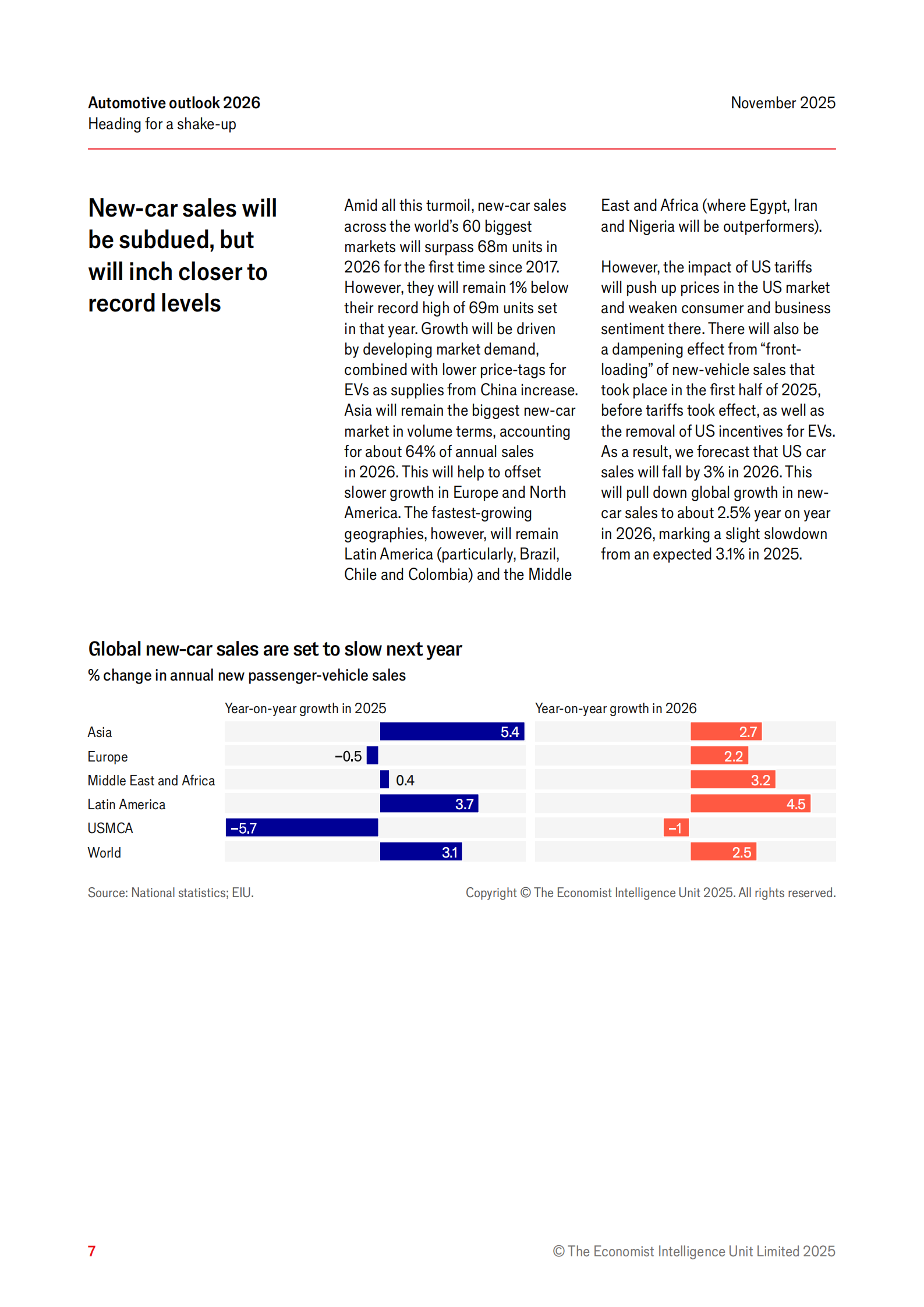 2026年全球汽车行业展望报告直面行业变局-经济学人智库,第7张