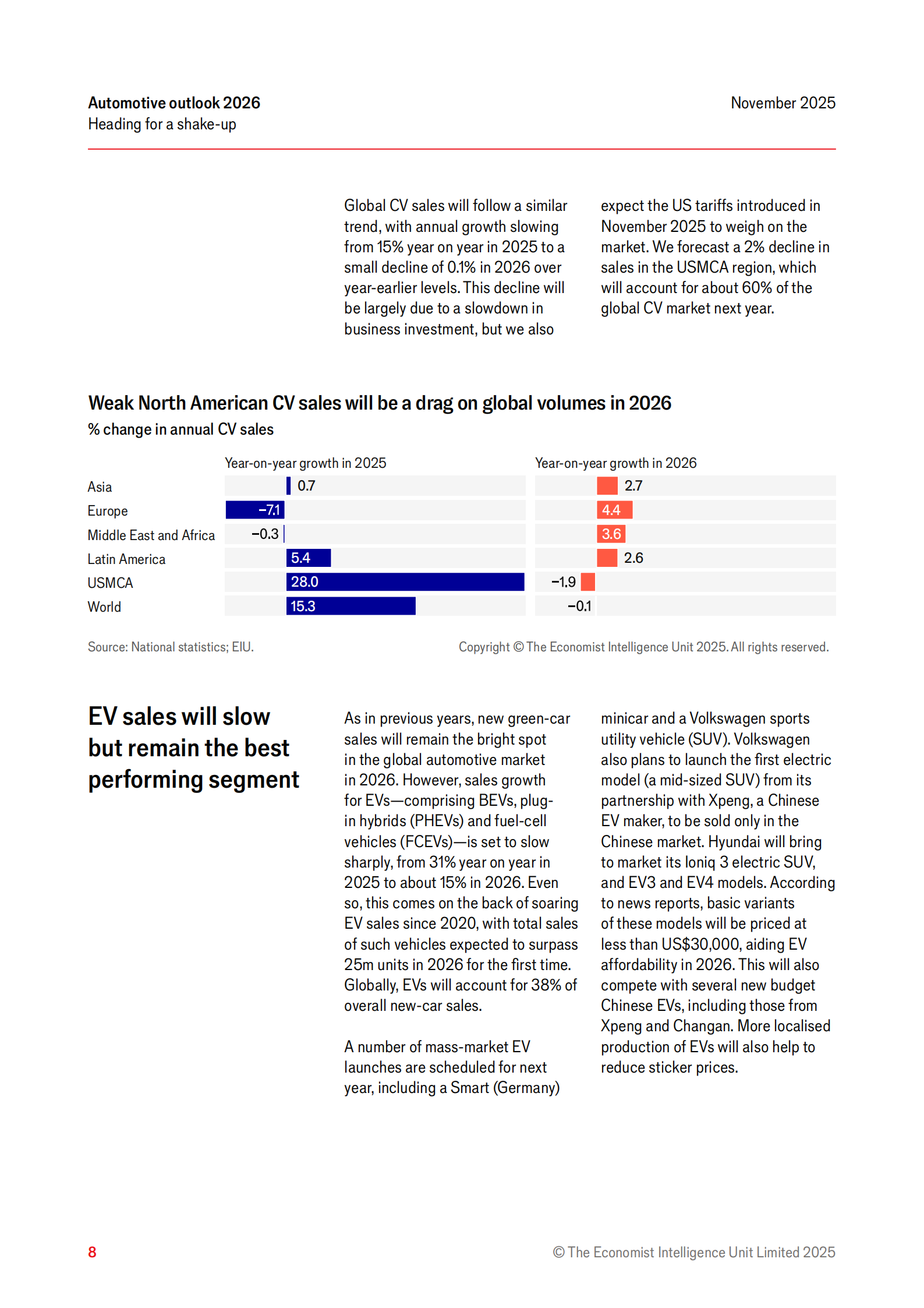 2026年全球汽车行业展望报告直面行业变局-经济学人智库,第8张