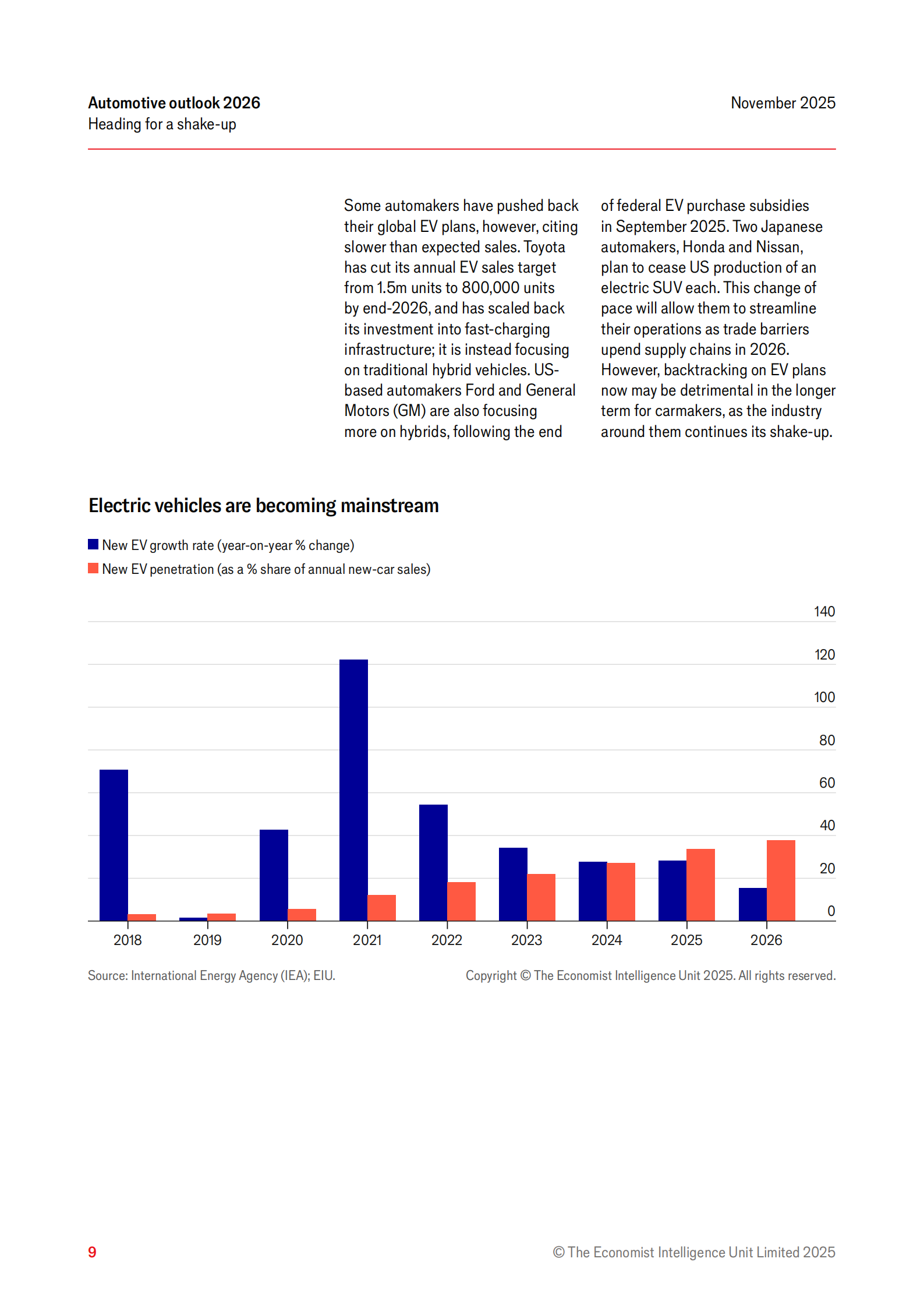 2026年全球汽车行业展望报告直面行业变局-经济学人智库,第9张