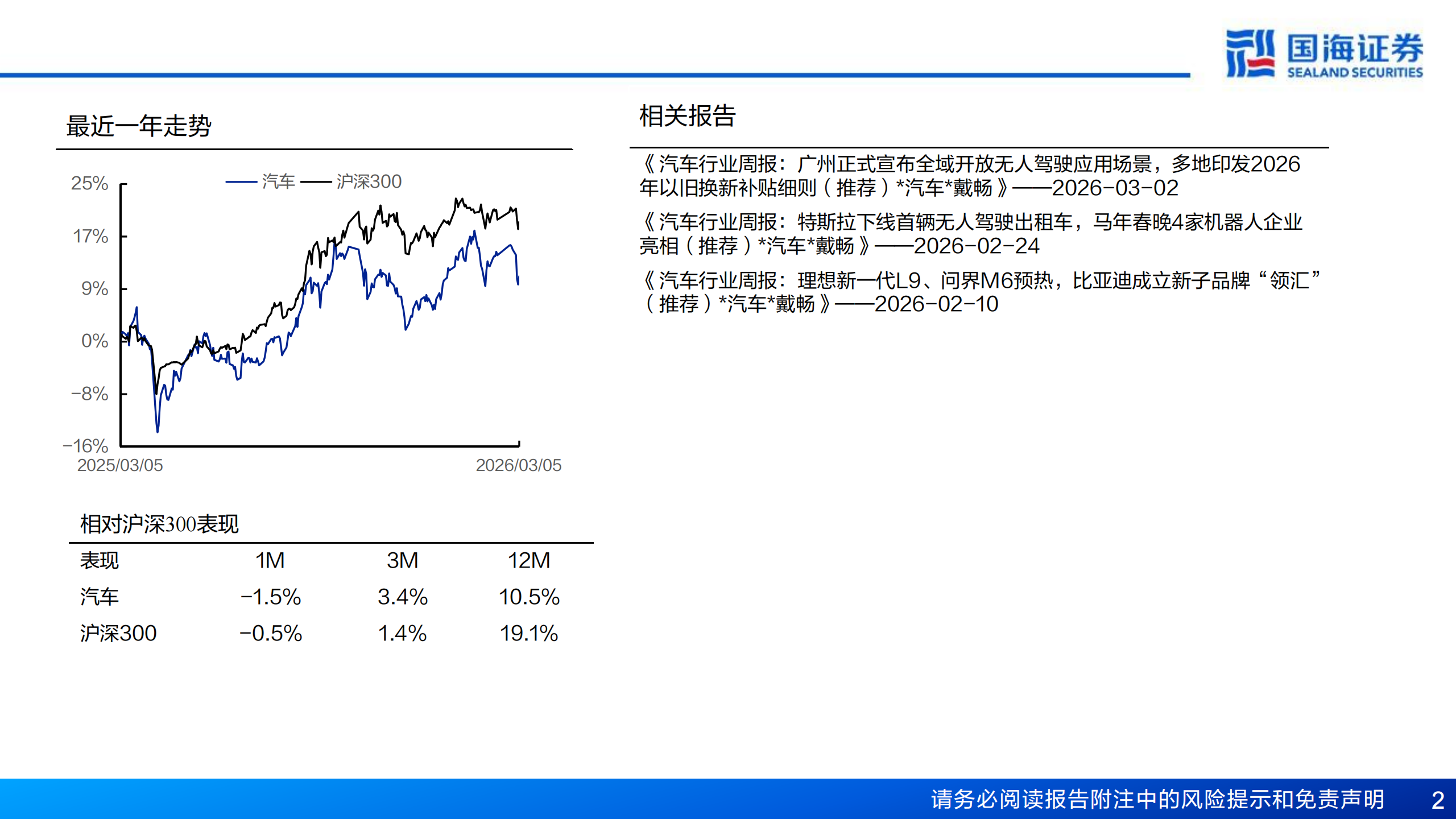 Robotaxi系列报告三：汽车行业专题报告，中美两强竞争，全球商业化共振,Robotaxi,汽车,Robotaxi,汽车,第2张