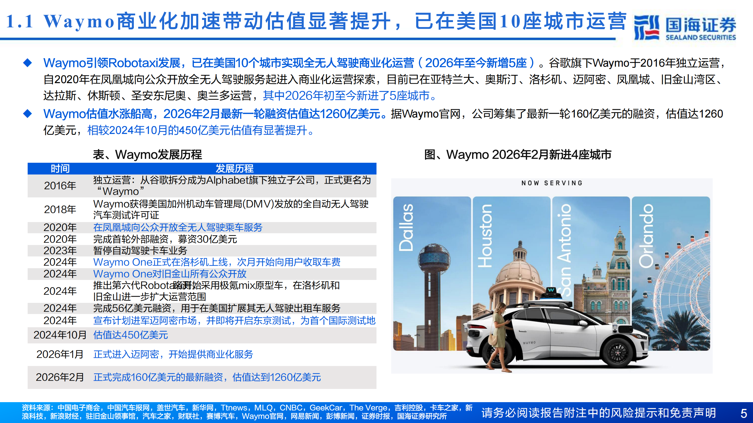 Robotaxi系列报告三：汽车行业专题报告，中美两强竞争，全球商业化共振,Robotaxi,汽车,Robotaxi,汽车,第5张