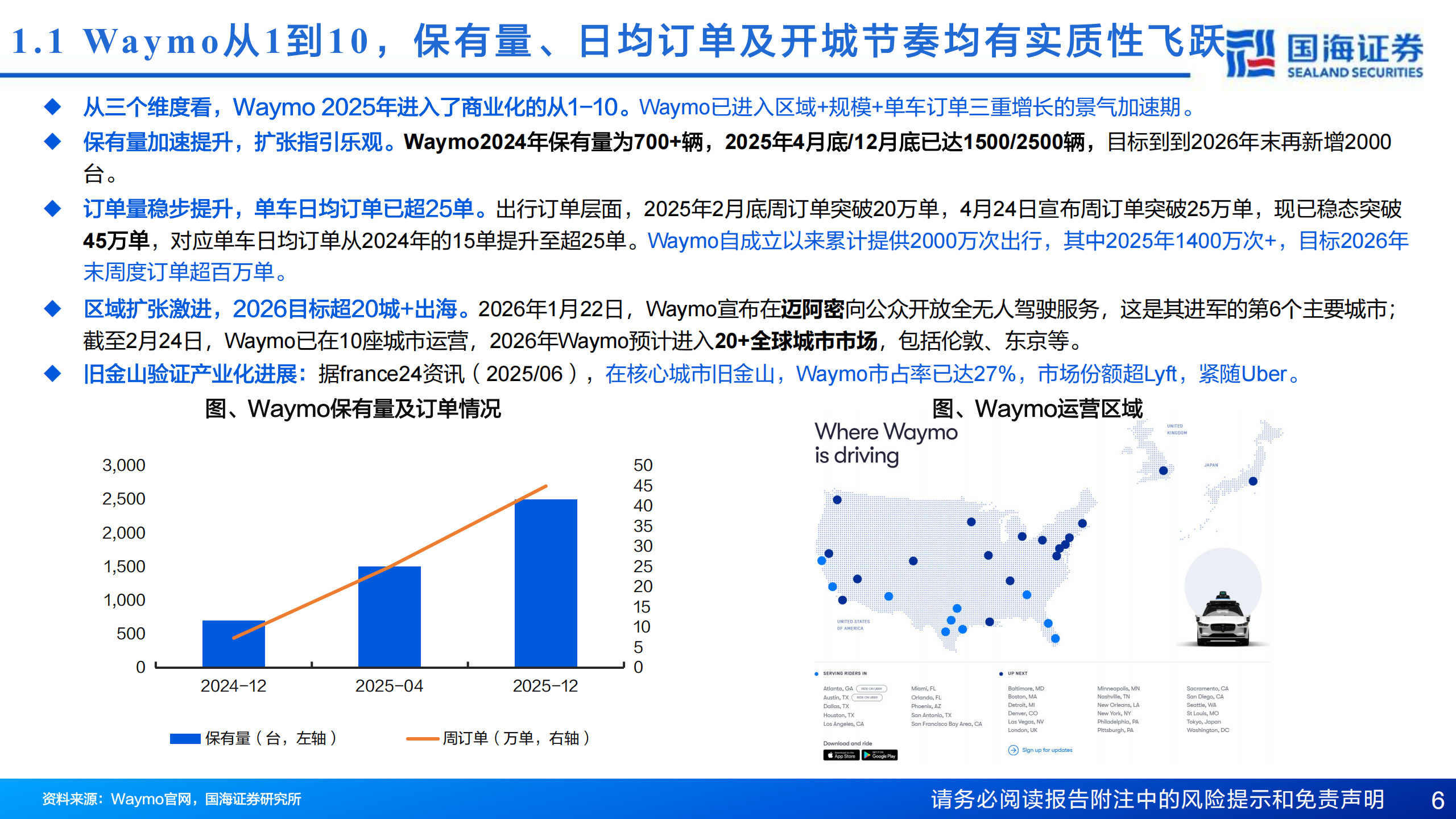 Robotaxi系列报告三：汽车行业专题报告，中美两强竞争，全球商业化共振,Robotaxi,汽车,Robotaxi,汽车,第6张