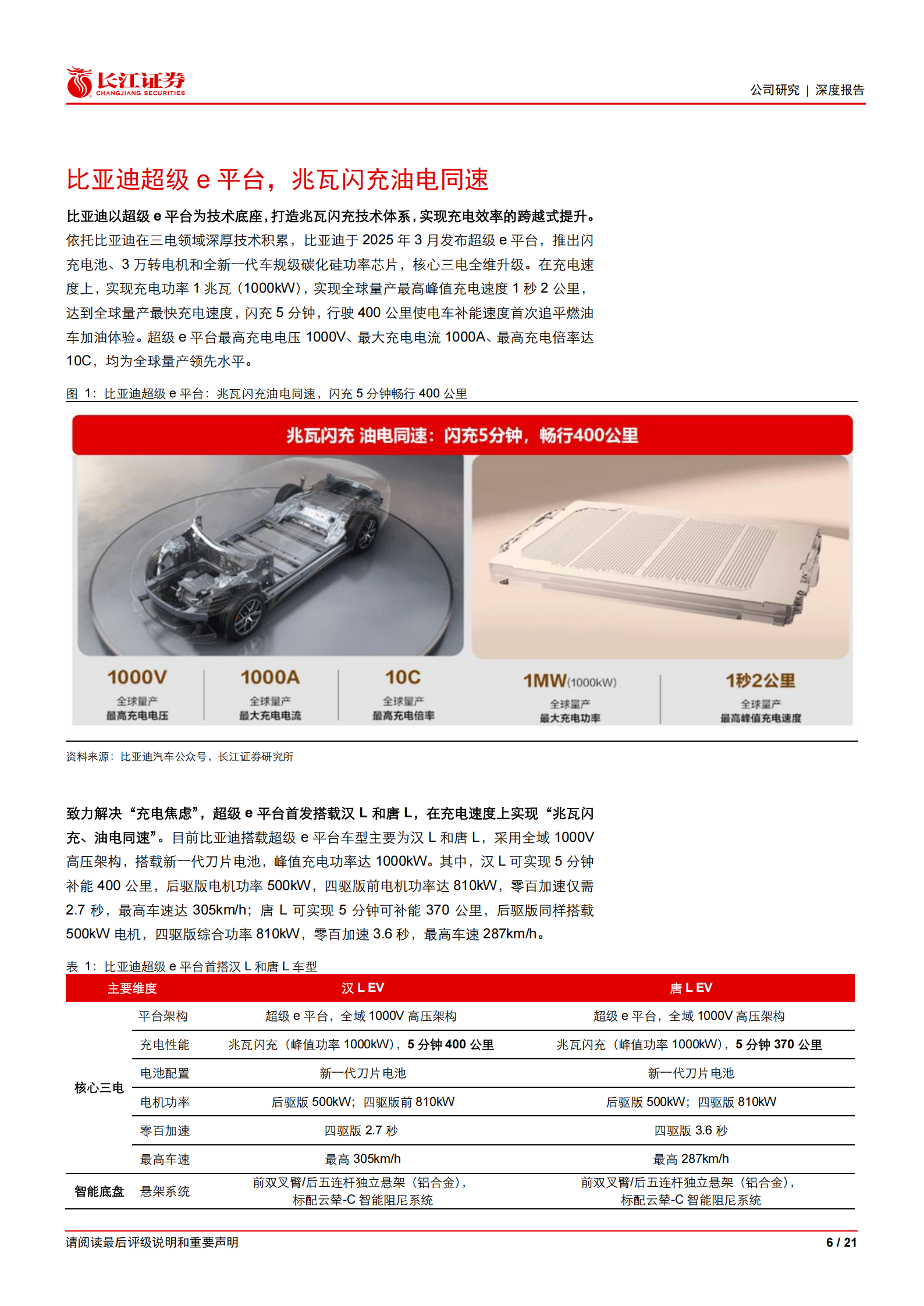 比亚迪深度：技术为王生态共建，进阶兆瓦闪充油电同速新时代,比亚迪,兆瓦闪充,油电同速,比亚迪,兆瓦闪充,油电同速,第6张