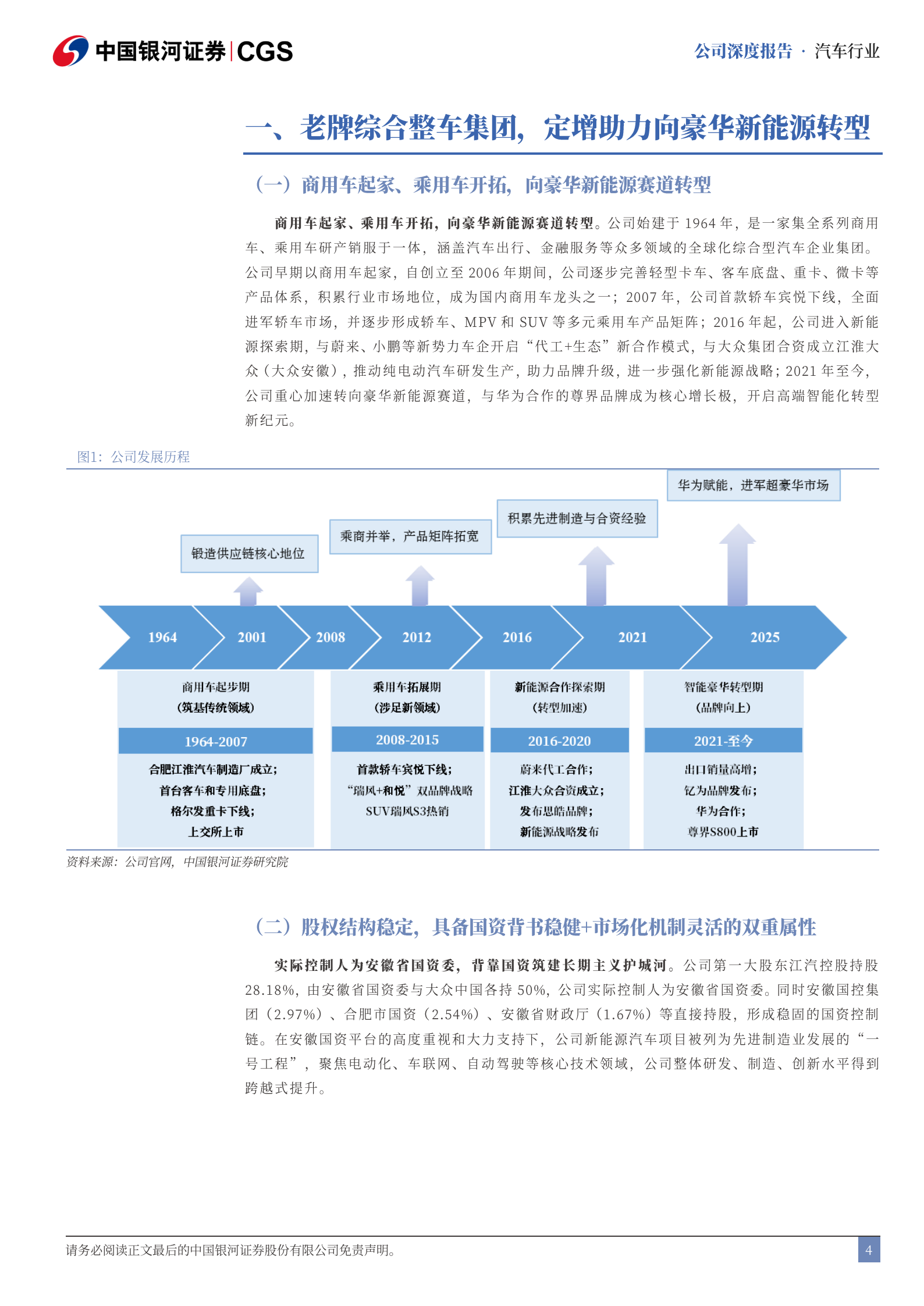 江淮汽车深度报告：华为赋能定增加码，进军高端智能化新市场,江淮汽车,华为,智能化,江淮汽车,华为,智能化,第4张