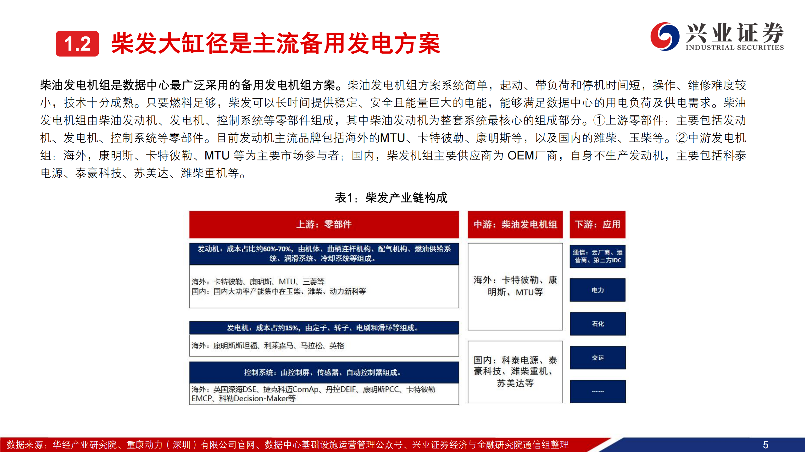 汽车行业：AIDC燃气发电机投资机会——汽零受益于产品客户同源优势,燃气发电机,燃气发电机,第5张