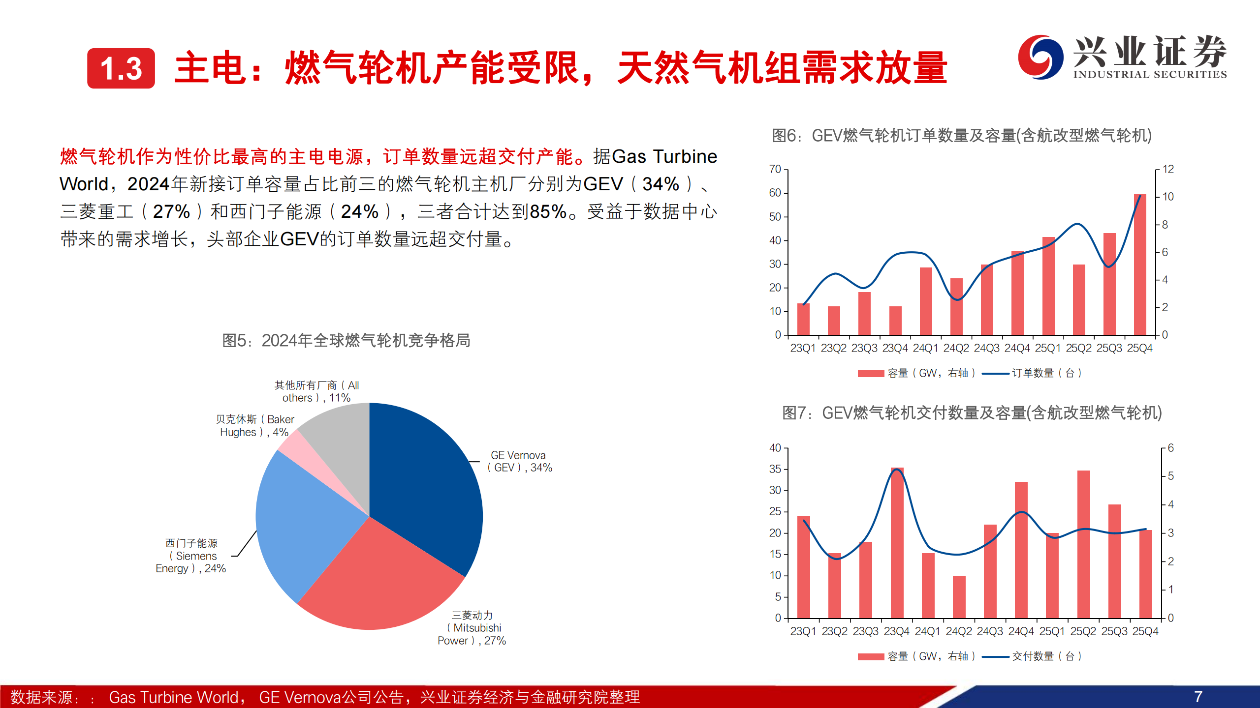 汽车行业：AIDC燃气发电机投资机会——汽零受益于产品客户同源优势,燃气发电机,燃气发电机,第7张