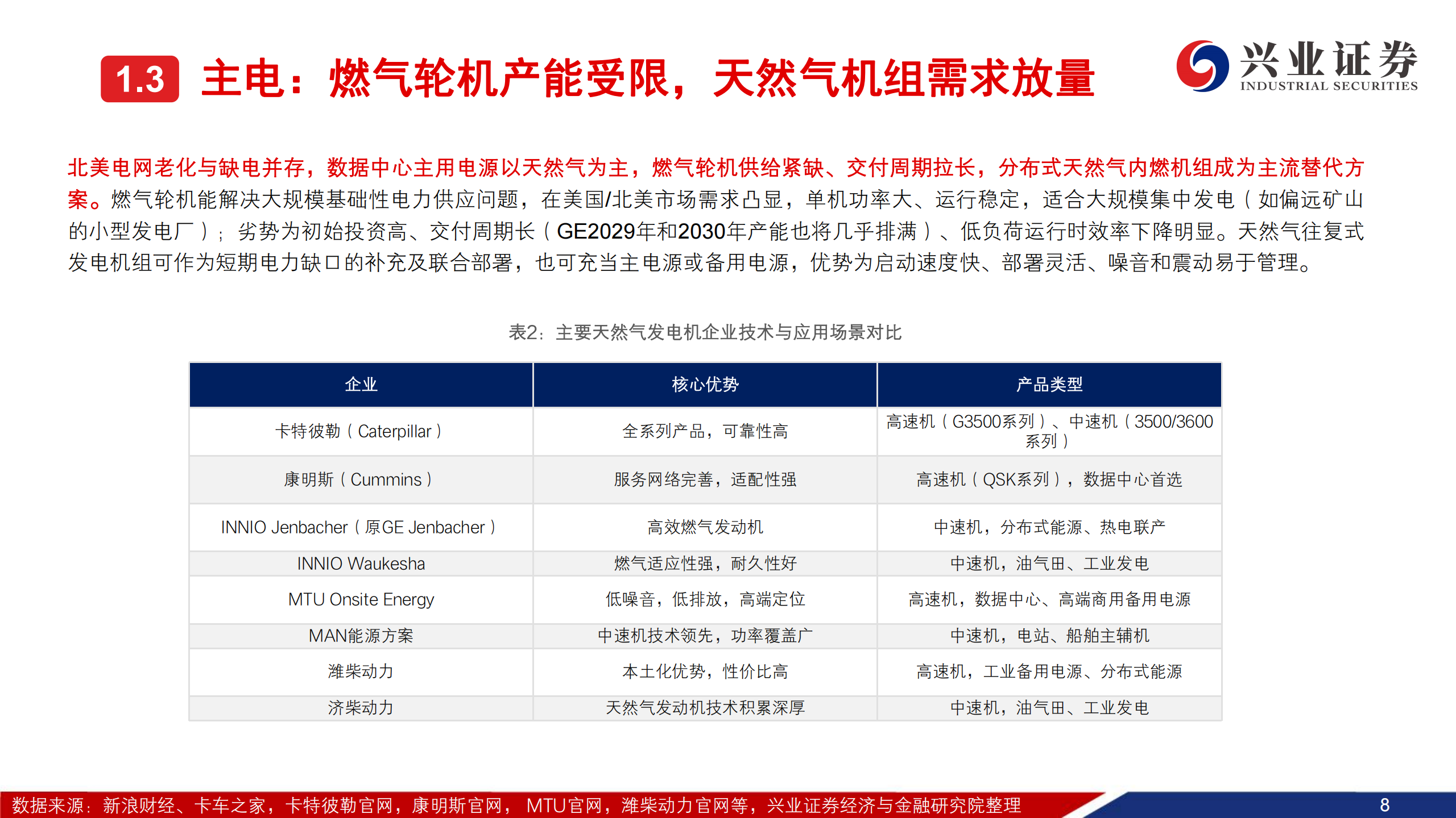 汽车行业：AIDC燃气发电机投资机会——汽零受益于产品客户同源优势,燃气发电机,燃气发电机,第8张