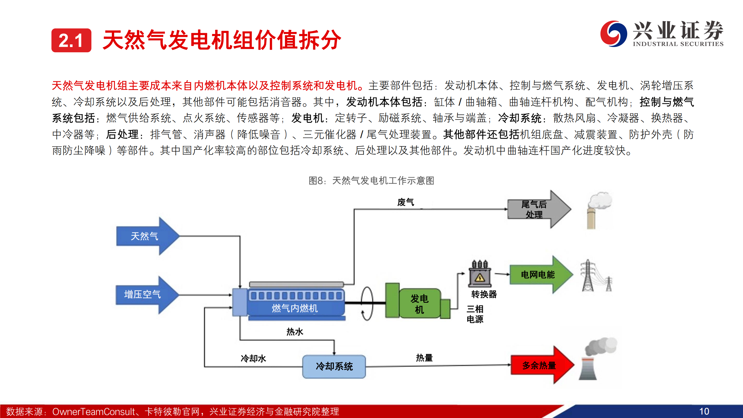 汽车行业：AIDC燃气发电机投资机会——汽零受益于产品客户同源优势,燃气发电机,燃气发电机,第10张