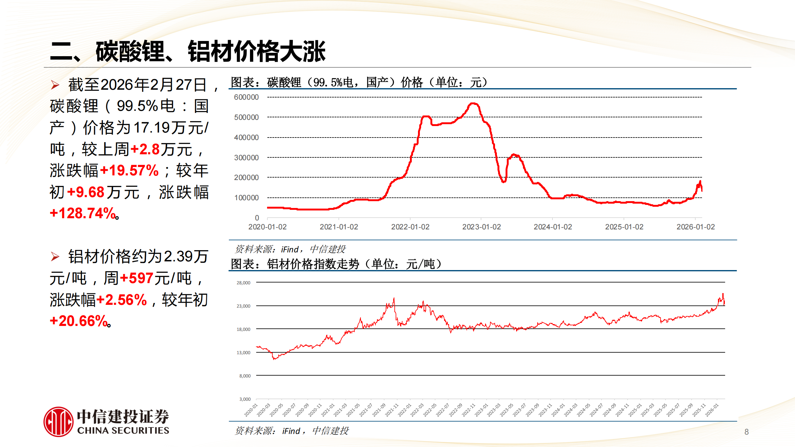 汽车行业：乘用车密集新车催化，商用车景气相对占优,汽车,乘用车,商用车,汽车,乘用车,商用车,第8张