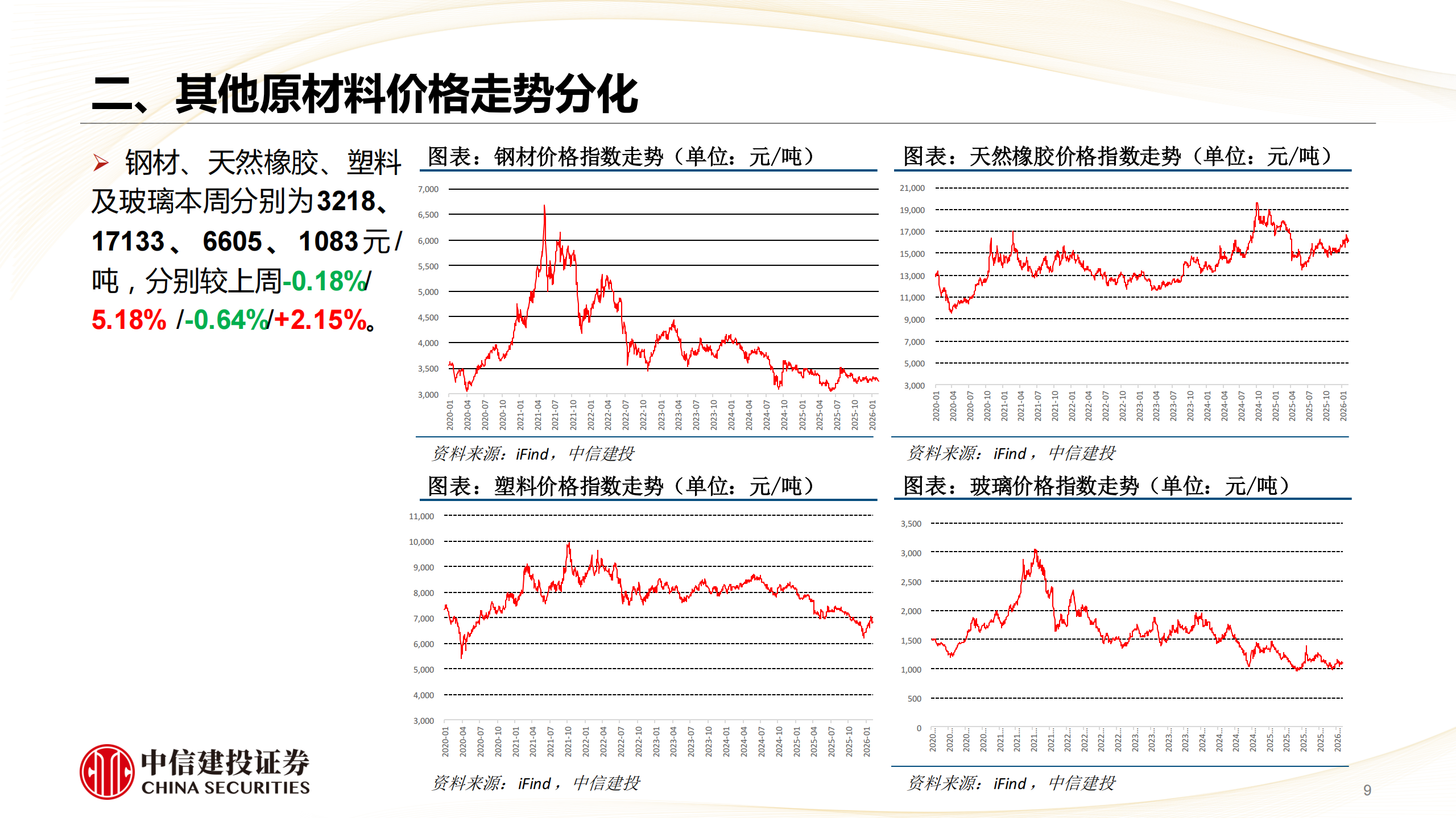 汽车行业：乘用车密集新车催化，商用车景气相对占优,汽车,乘用车,商用车,汽车,乘用车,商用车,第9张
