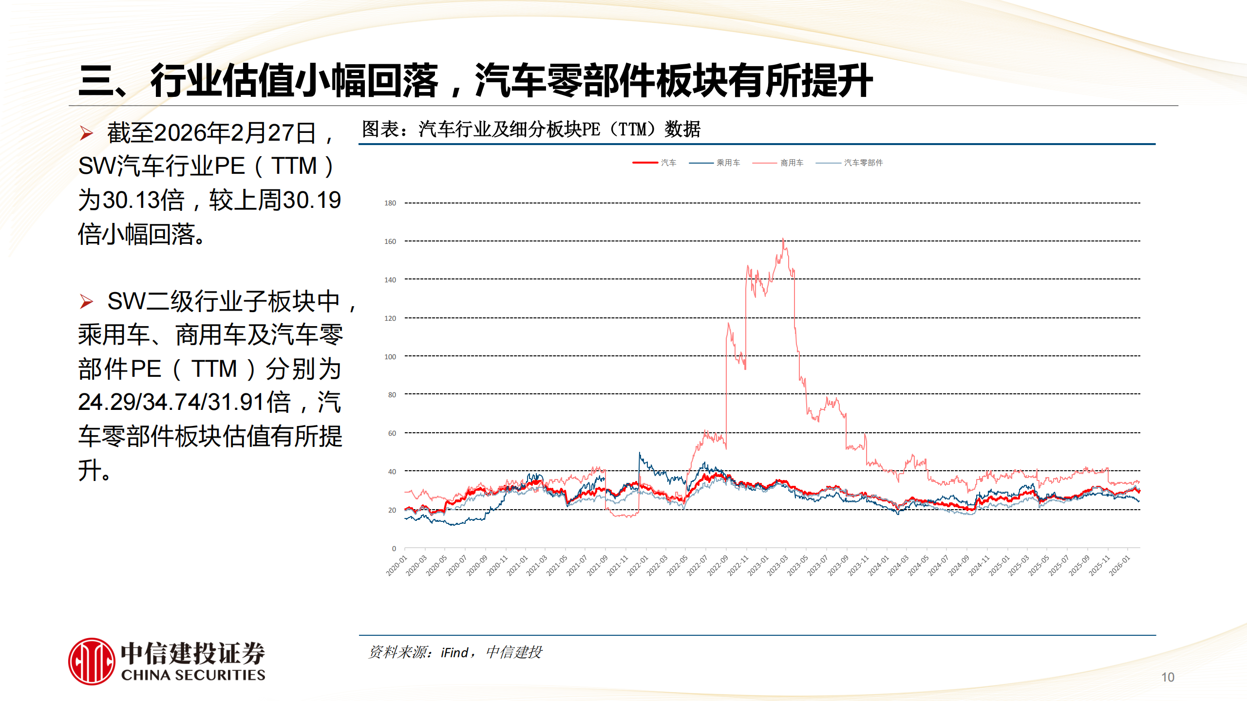 汽车行业：乘用车密集新车催化，商用车景气相对占优,汽车,乘用车,商用车,汽车,乘用车,商用车,第10张