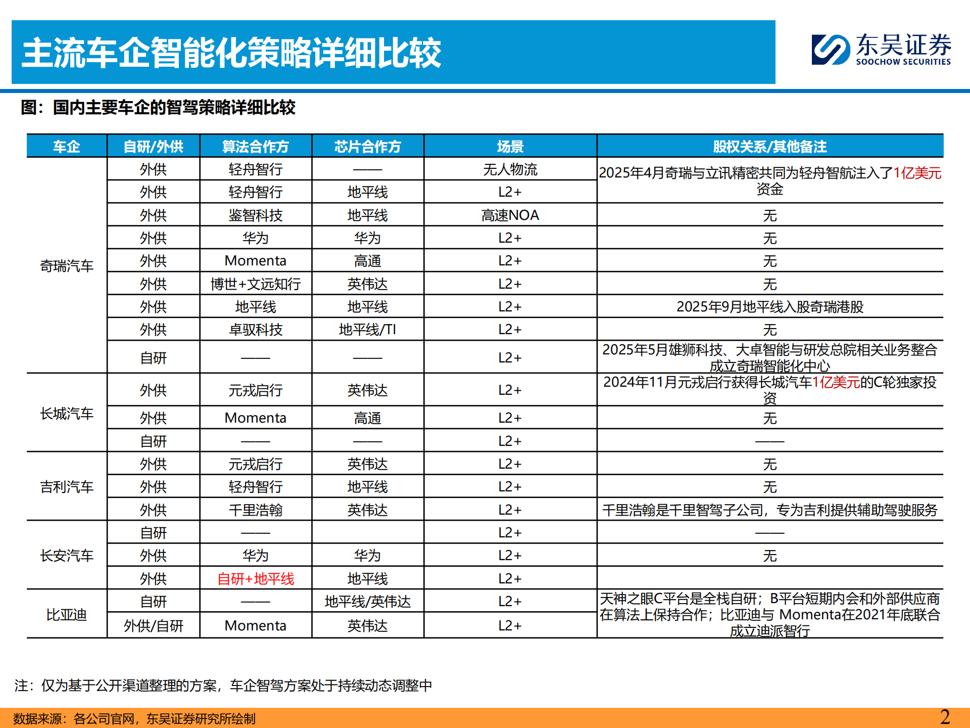 智能汽车行业：2026年智驾平权之车企智驾方案梳理,智能汽车,智驾平权,智能汽车,智驾平权,第2张
